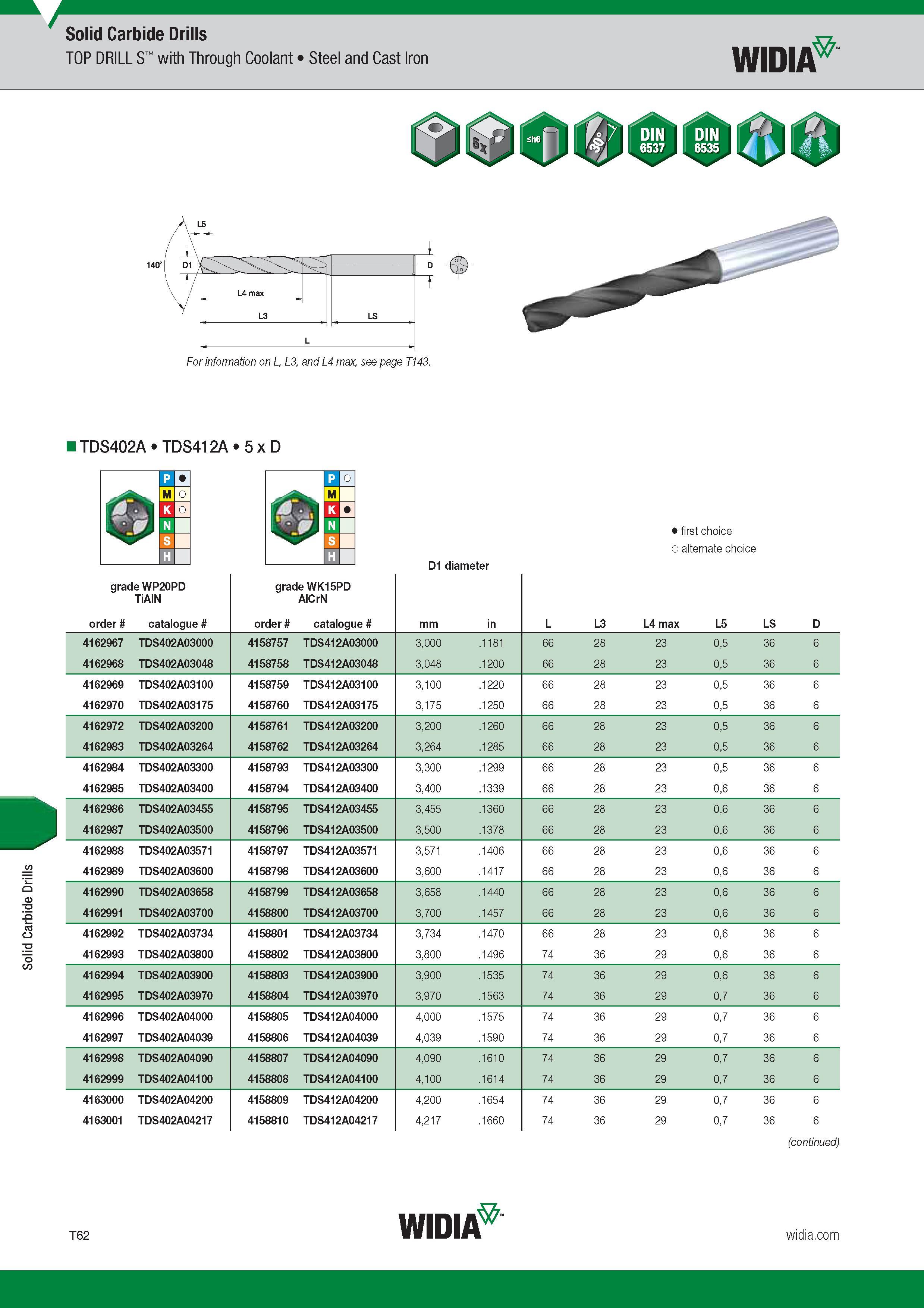 1430 Solid Carbide Drills TOP DRILL S with Through Coolant Steel and Cast Iron Widia TDS402A TDS412A 5 x D Лучший и альтернативный выбор First and alter Каталог WIDIA 2017 Металлорежущий инструмент Стационарный и вращающийся для металлообрабатывающих станков и оборудования Стр. T62 ENG