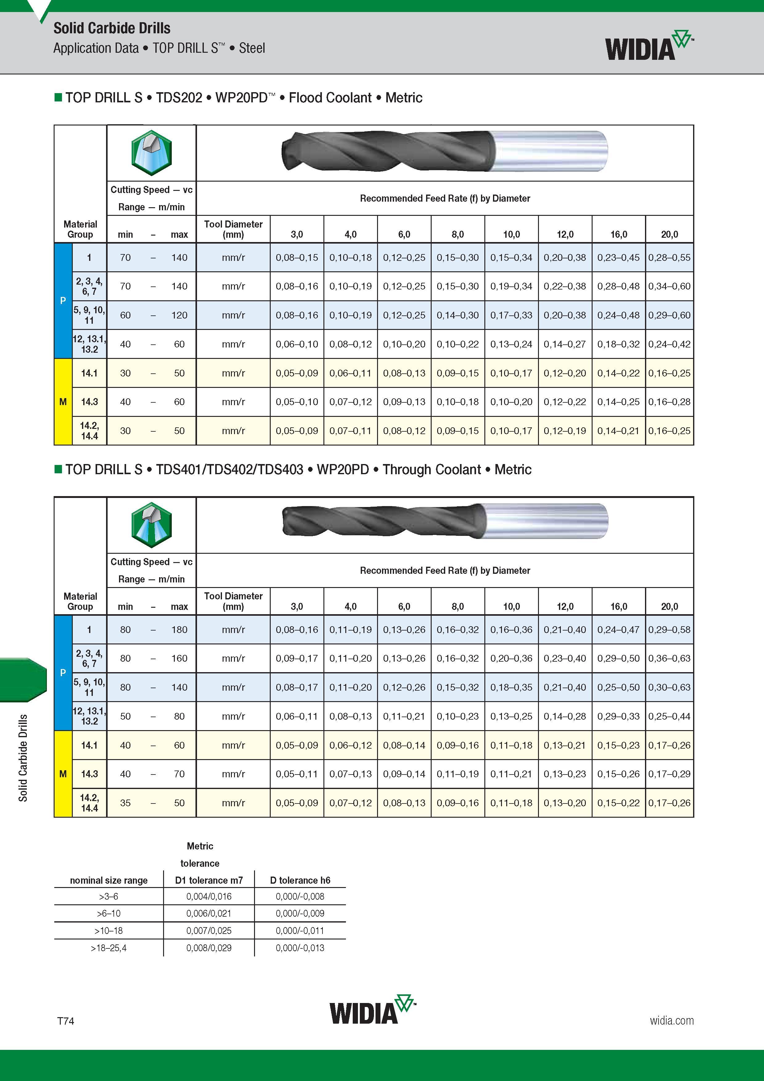 1442 Solid Carbide Drills Application Data TOP DRILL S Steel Widia TOP DRILL S TDS202 WP20PD Flood Coolant Metric Cutting Speed vc Range m/min Recommend Каталог WIDIA 2017 Металлорежущий инструмент Стационарный и вращающийся для металлообрабатывающих станков и оборудования Стр. T74 ENG