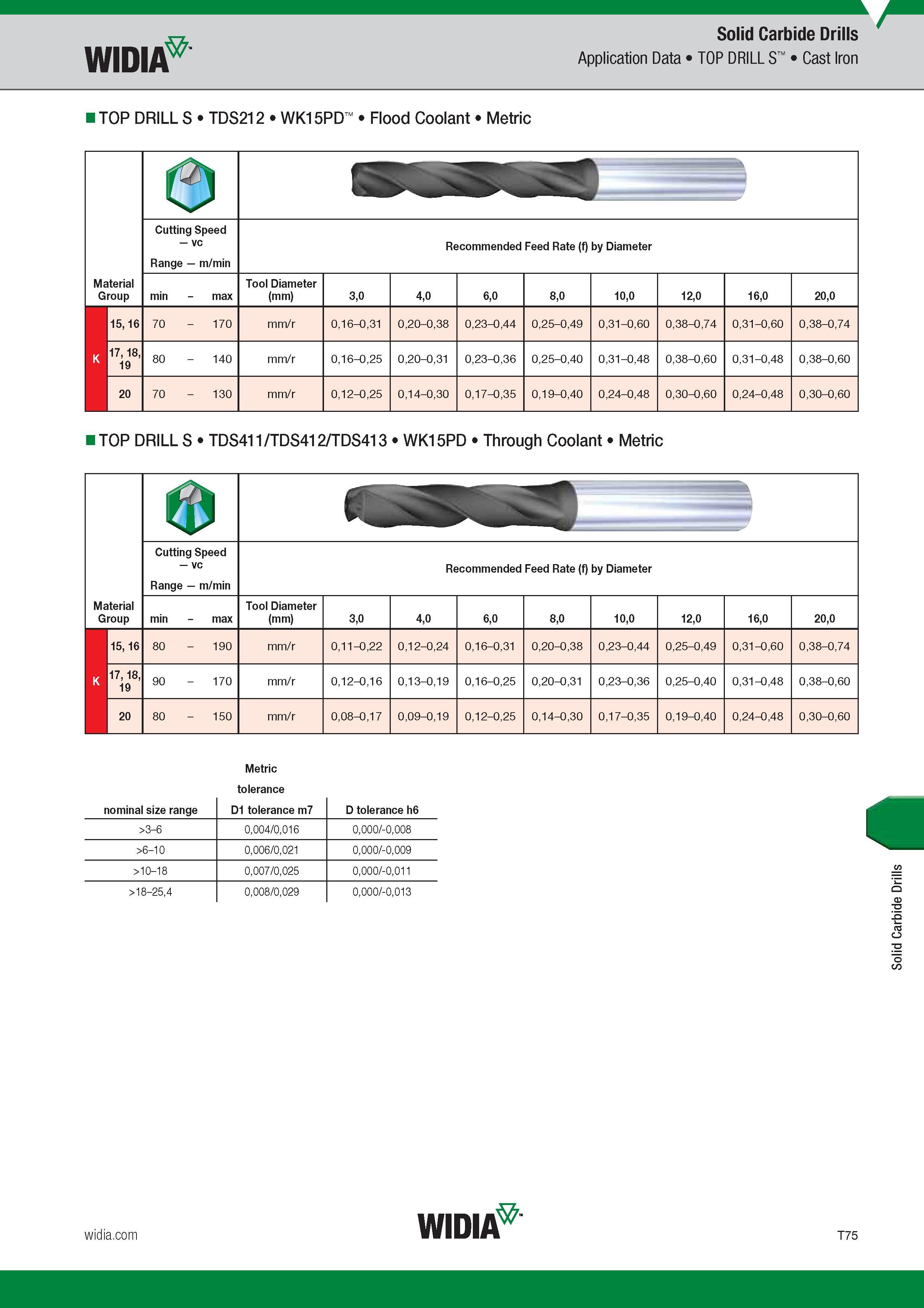 1443 Solid Carbide Drills Widia Application Data TOP DRILL S Cast Iron TOP DRILL S TDS212 WK15PD Flood Coolant Metric Cutting Speed vc Range m/min Recom Каталог WIDIA 2017 Металлорежущий инструмент Стационарный и вращающийся для металлообрабатывающих станков и оборудования Стр. T75 ENG