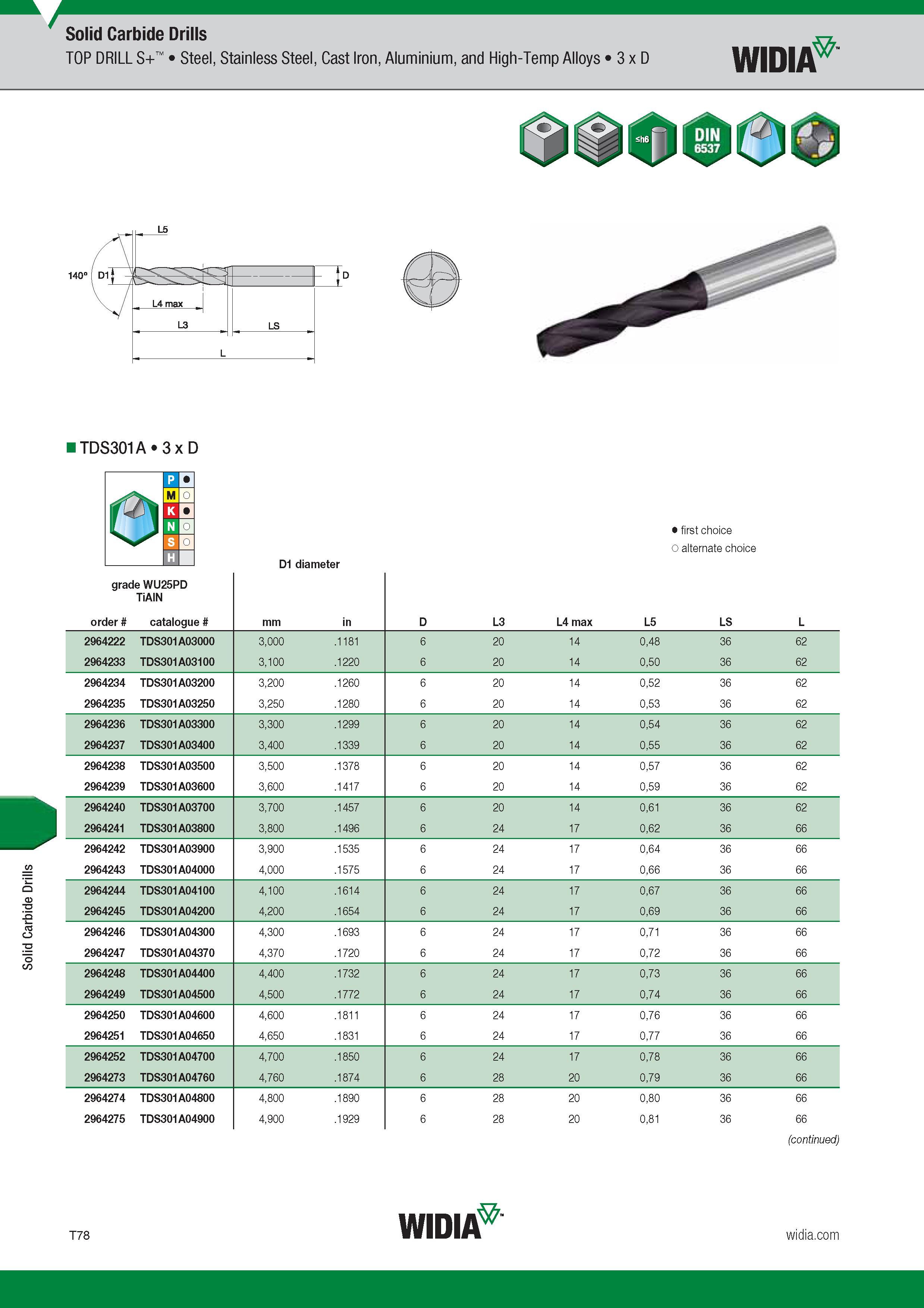 1446 Solid Carbide Drills TOP DRILL S+ Steel, Stainless Steel, Cast Iron, Aluminium, and High-Temp Alloys 3 x D Widia TDS301A 3 x D Лучший и альтернатив Каталог WIDIA 2017 Металлорежущий инструмент Стационарный и вращающийся для металлообрабатывающих станков и оборудования Стр. T78 ENG