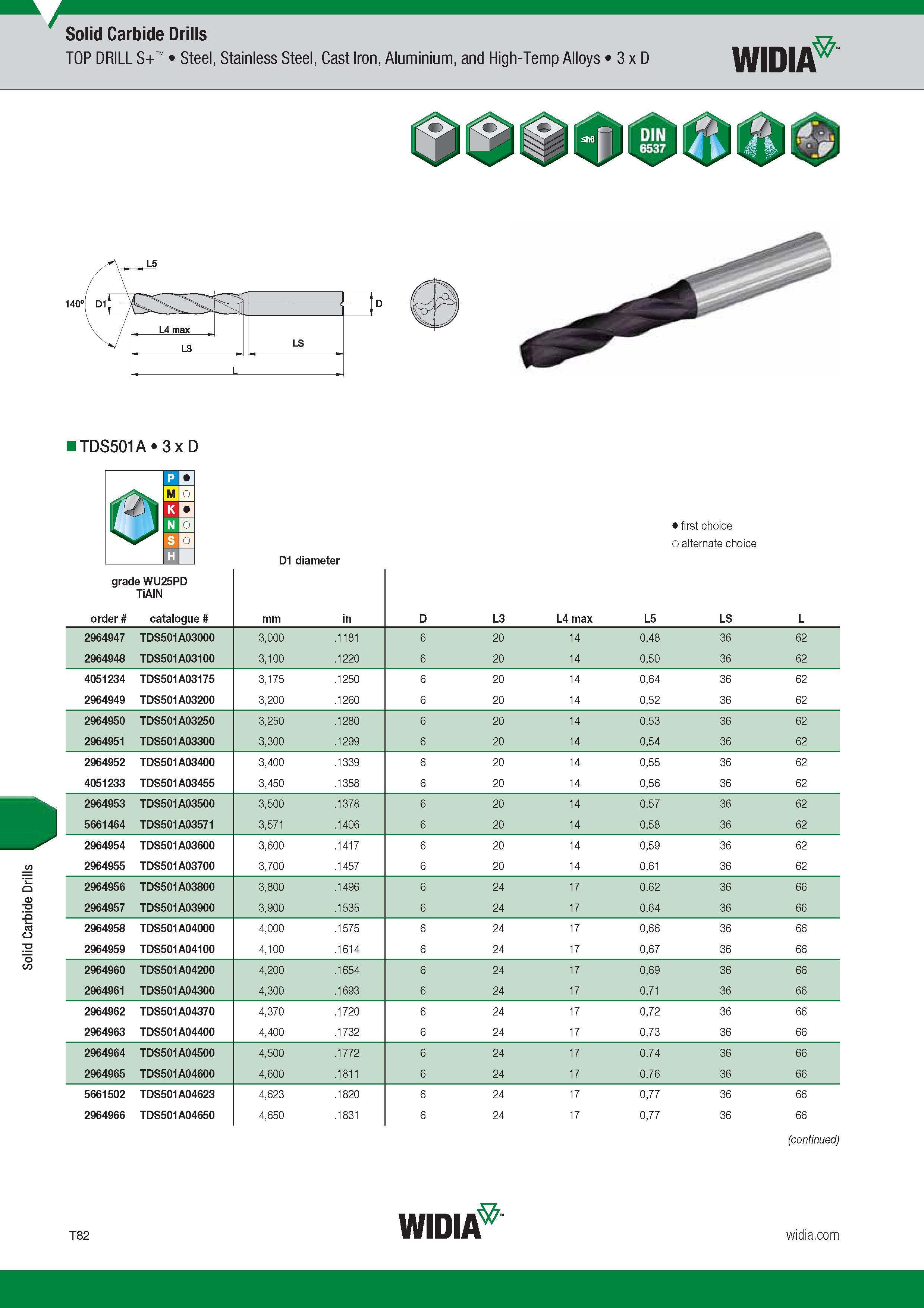 1450 Solid Carbide Drills TOP DRILL S+ Steel, Stainless Steel, Cast Iron, Aluminium, and High-Temp Alloys 3 x D Widia Лучший и альтернативный выбор Firs Каталог WIDIA 2017 Металлорежущий инструмент Стационарный и вращающийся для металлообрабатывающих станков и оборудования Стр. T82 ENG