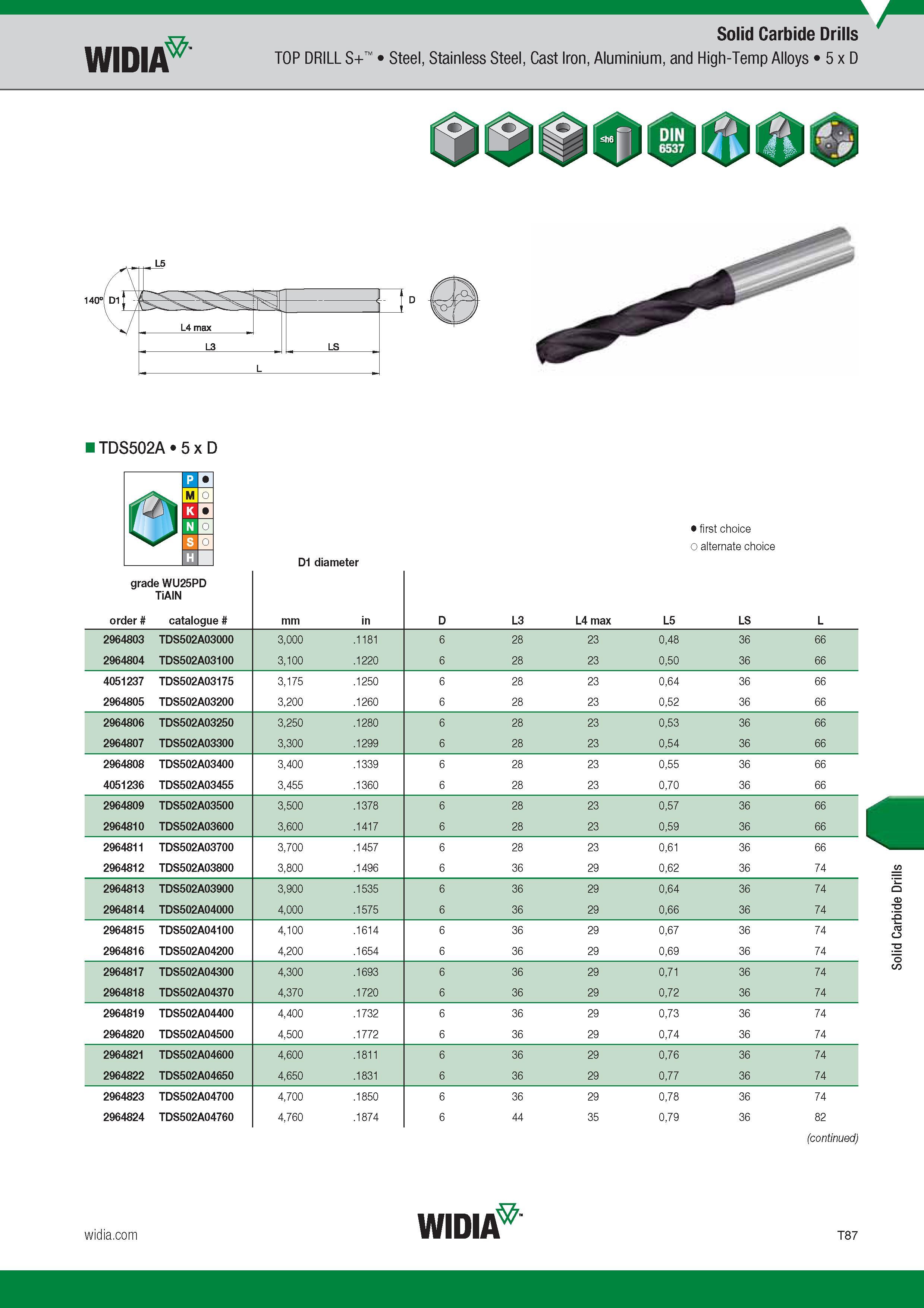 1455 Widia Solid Carbide Drills TOP DRILL S+ Steel, Stainless Steel, Cast Iron, Aluminium, and High-Temp Alloys 5 x D c 'a r - TDS502A 5 x D Лучший и ал Каталог WIDIA 2017 Металлорежущий инструмент Стационарный и вращающийся для металлообрабатывающих станков и оборудования Стр. T87 ENG