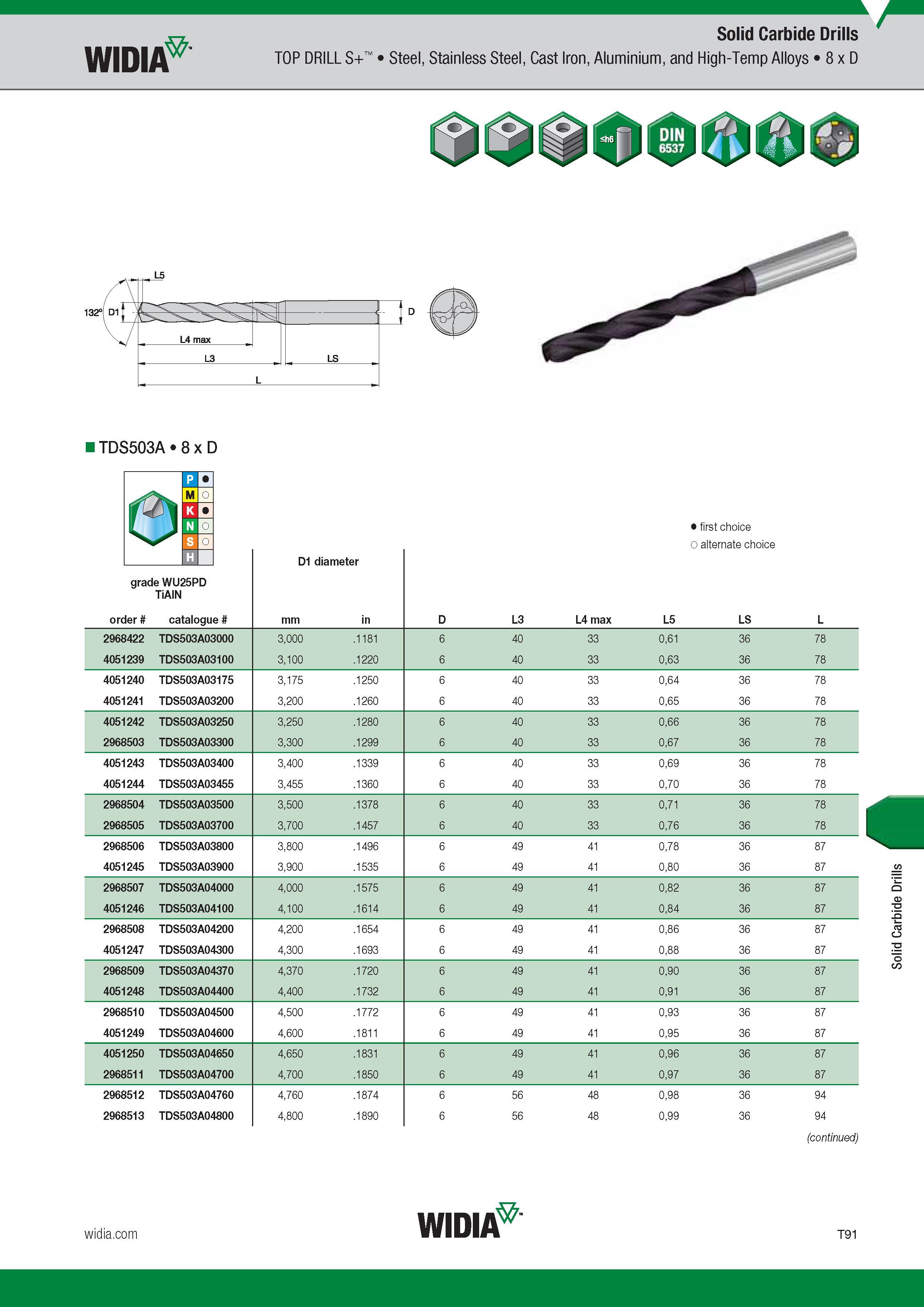 1459 Solid Carbide Drills Widia TOP DRILL S+ Steel, Stainless Steel, Cast Iron, Aluminium, and High-Temp Alloys 8 x D grade WU25PD TiAlN D1 diameter Луч Каталог WIDIA 2017 Металлорежущий инструмент Стационарный и вращающийся для металлообрабатывающих станков и оборудования Стр. T91 ENG