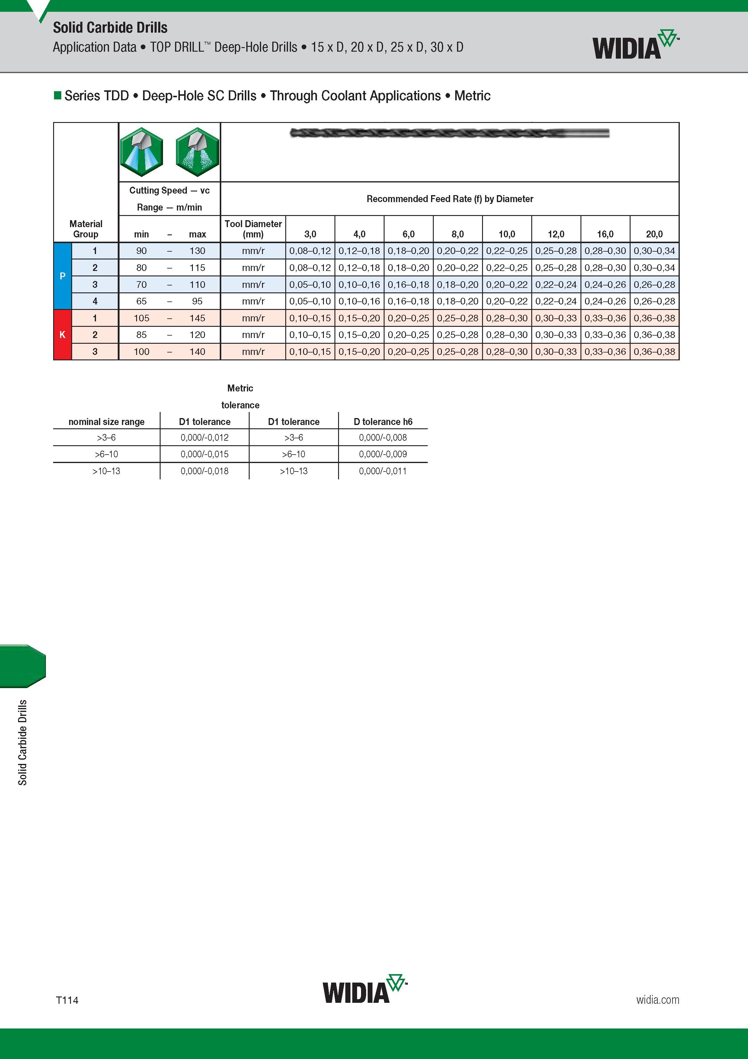 1482 Solid Carbide Drills Application Data TOP DRILL Deep-Hole Drills 15 x D, 20 x D, 25 x D, 30 x D Widia Series TDD Deep-Hole SC Drills Through Coolan Каталог WIDIA 2017 Металлорежущий инструмент Стационарный и вращающийся для металлообрабатывающих станков и оборудования Стр. T114 ENG