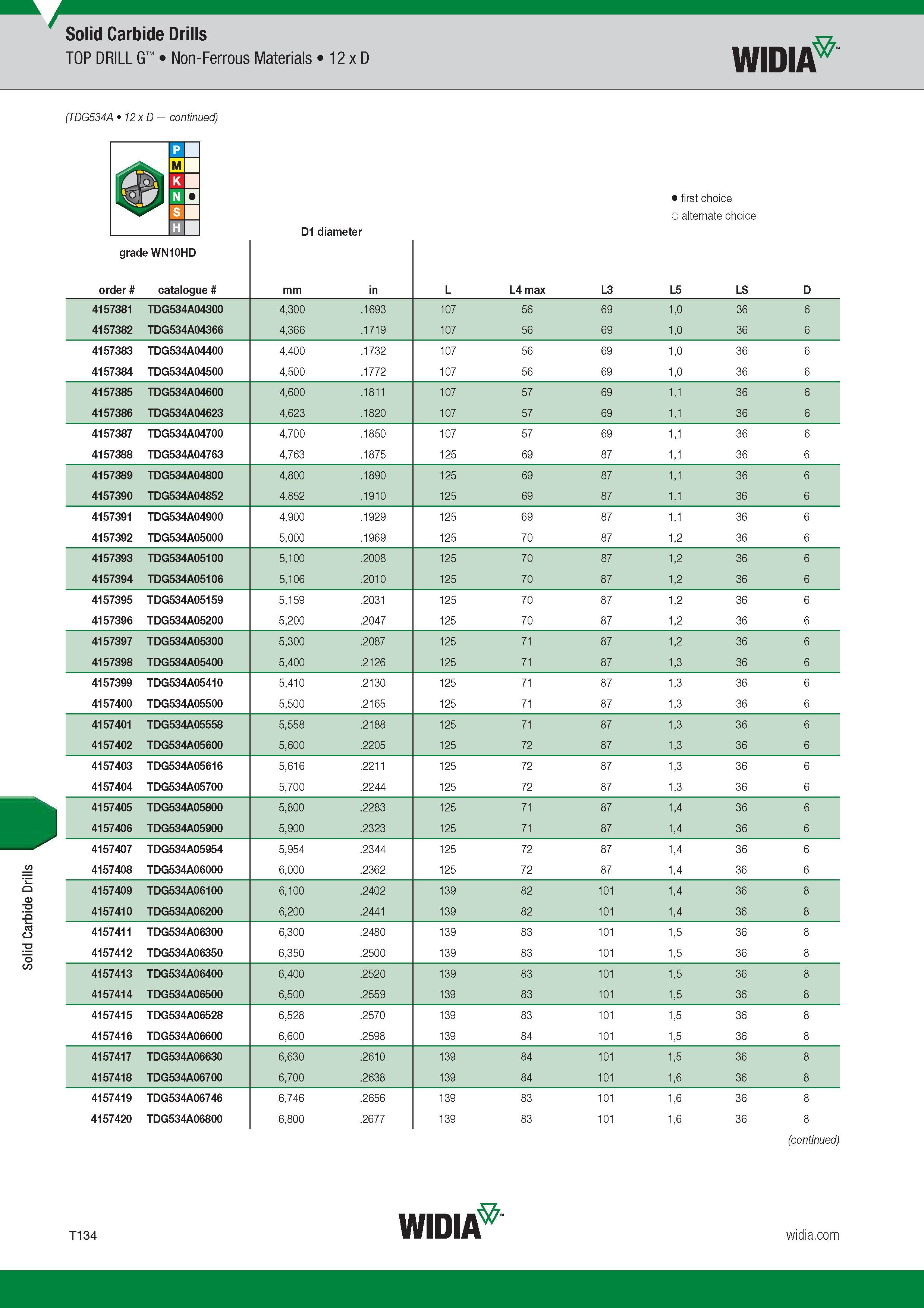 1502 Solid Carbide Drills TOP DRILL G Non-Ferrous Materials 12 x D Widia (TDG534A 12 x D ) D1 diameter Лучший и альтернативный выбор First and alternate Каталог WIDIA 2017 Металлорежущий инструмент Стационарный и вращающийся для металлообрабатывающих станков и оборудования Стр. T134 ENG