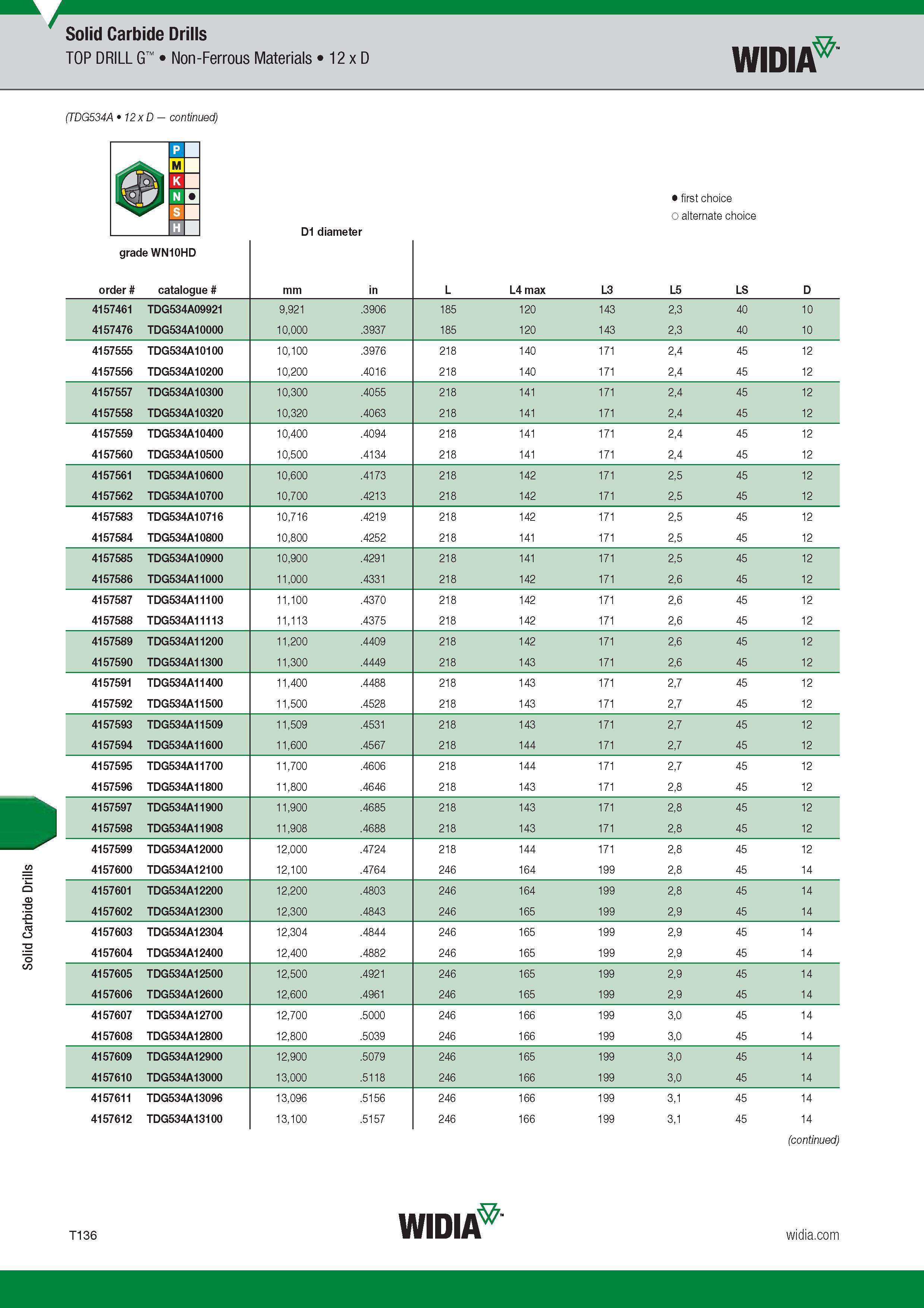 1504 Solid Carbide Drills TOP DRILL G Non-Ferrous Materials 12 x D Widia (TDG534A 12 x D ) D1 diameter Лучший и альтернативный выбор First and alternate Каталог WIDIA 2017 Металлорежущий инструмент Стационарный и вращающийся для металлообрабатывающих станков и оборудования Стр. T136 ENG