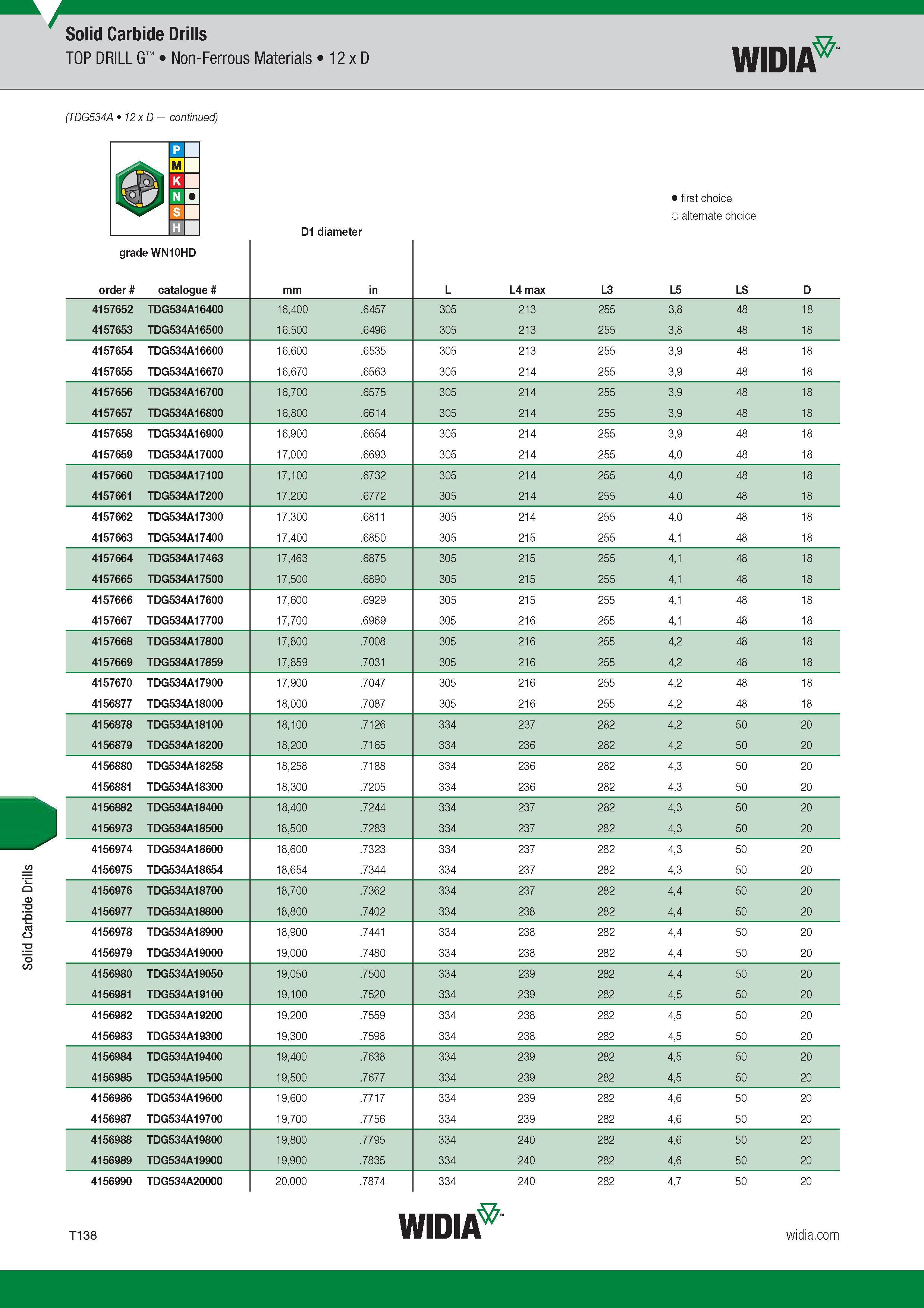 1506 Solid Carbide Drills TOP DRILL G Non-Ferrous Materials 12 x D Widia (TDG534A 12 x D ) D1 diameter Лучший и альтернативный выбор First and alternate Каталог WIDIA 2017 Металлорежущий инструмент Стационарный и вращающийся для металлообрабатывающих станков и оборудования Стр. T138 ENG