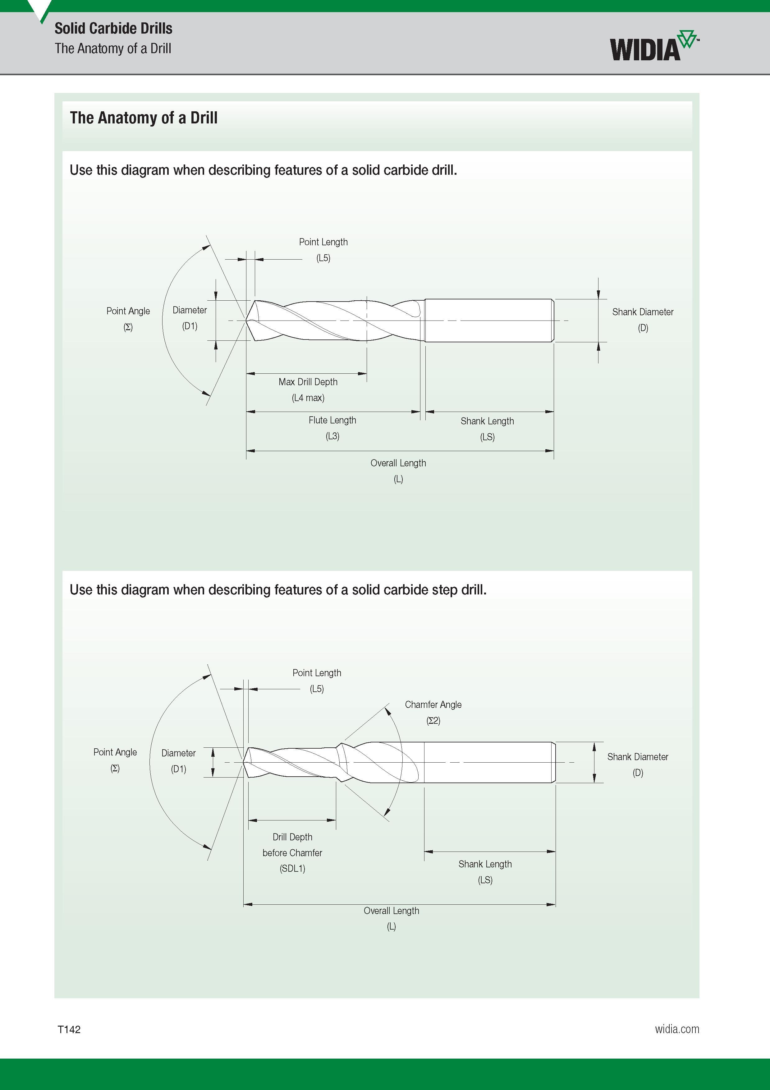 1510 Solid Carbide Drills The Anatomy of a Drill Widia The Anatomy of a Drill Use this diagram when describing features of a solid carbide drill Point A Каталог WIDIA 2017 Металлорежущий инструмент Стационарный и вращающийся для металлообрабатывающих станков и оборудования Стр. T142 ENG