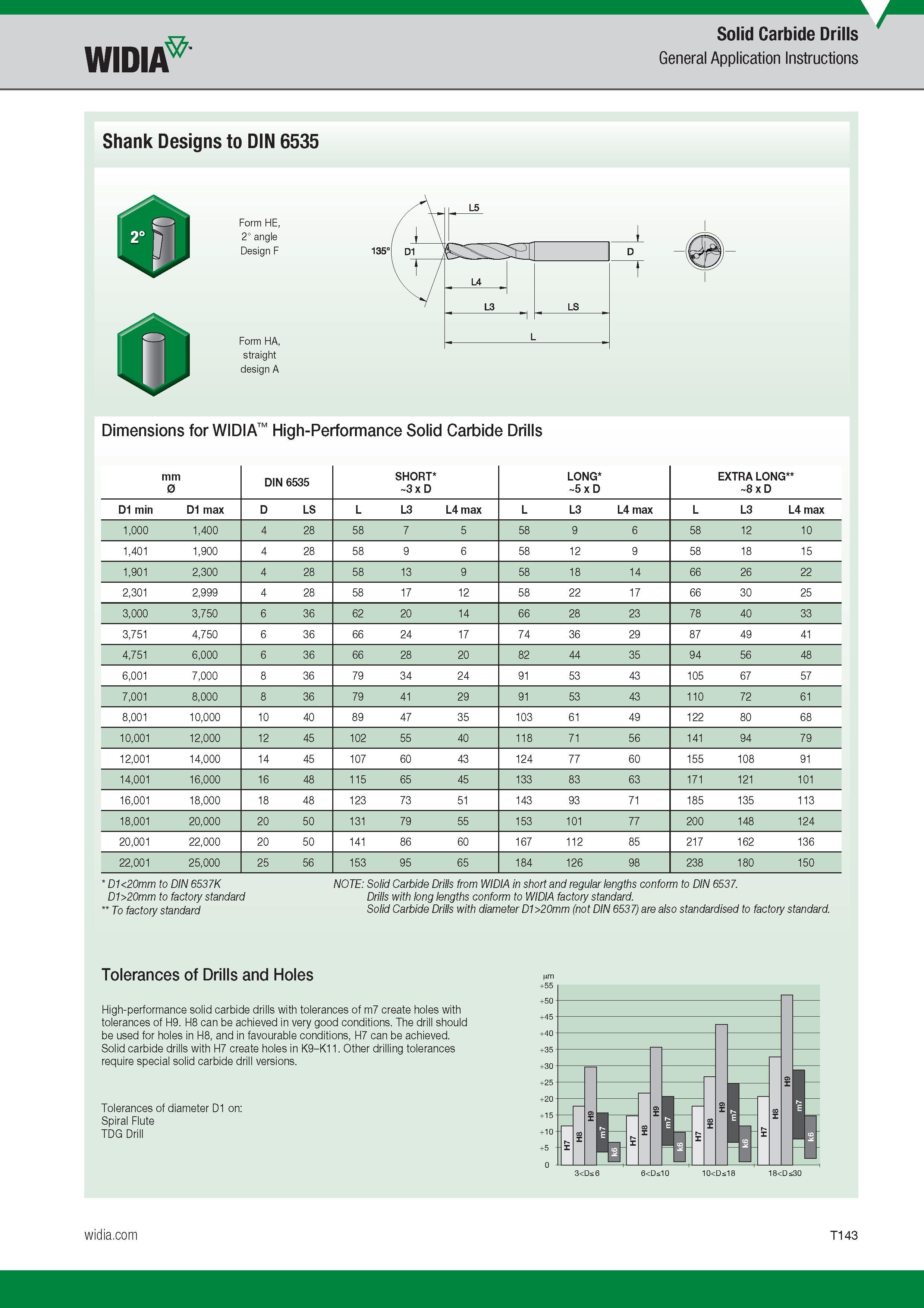 1511 Solid Carbide Drills Widia General Application Instructions Shank Designs to DIN 6535 Form HE, 2° angle Design F a Form HA, straight design A Dimen Каталог WIDIA 2017 Металлорежущий инструмент Стационарный и вращающийся для металлообрабатывающих станков и оборудования Стр. T143 ENG