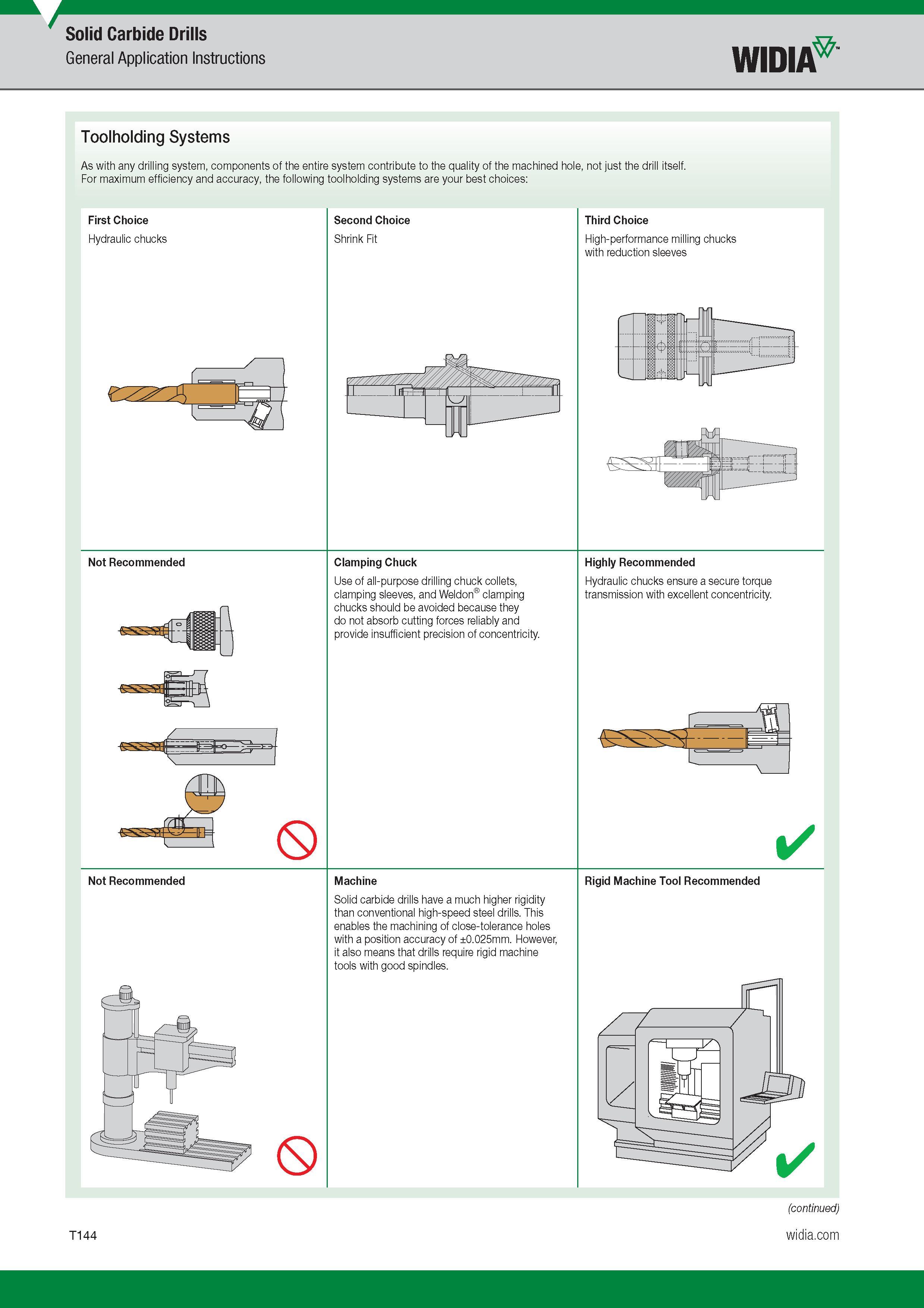 1512 Solid Carbide Drills General Application Instructions Widia Toolholding Systems As with any drilling system, components of the entire system contri Каталог WIDIA 2017 Металлорежущий инструмент Стационарный и вращающийся для металлообрабатывающих станков и оборудования Стр. T144 ENG