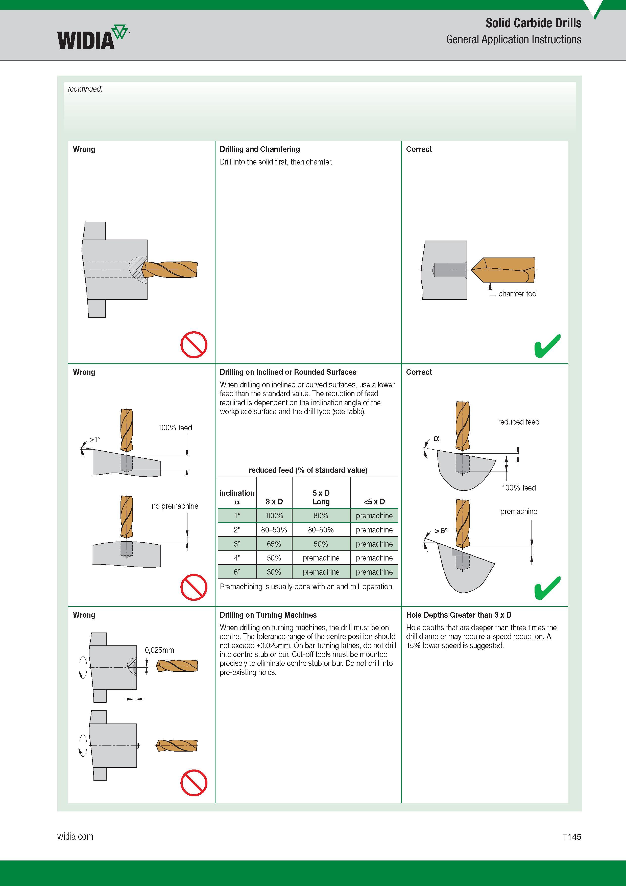 1513 Solid Carbide Drills Widia General Application Instructions Wrong 0 Drilling and Chamfering Drill into the solid first, then chamfer Correct chamfe Каталог WIDIA 2017 Металлорежущий инструмент Стационарный и вращающийся для металлообрабатывающих станков и оборудования Стр. T145 ENG