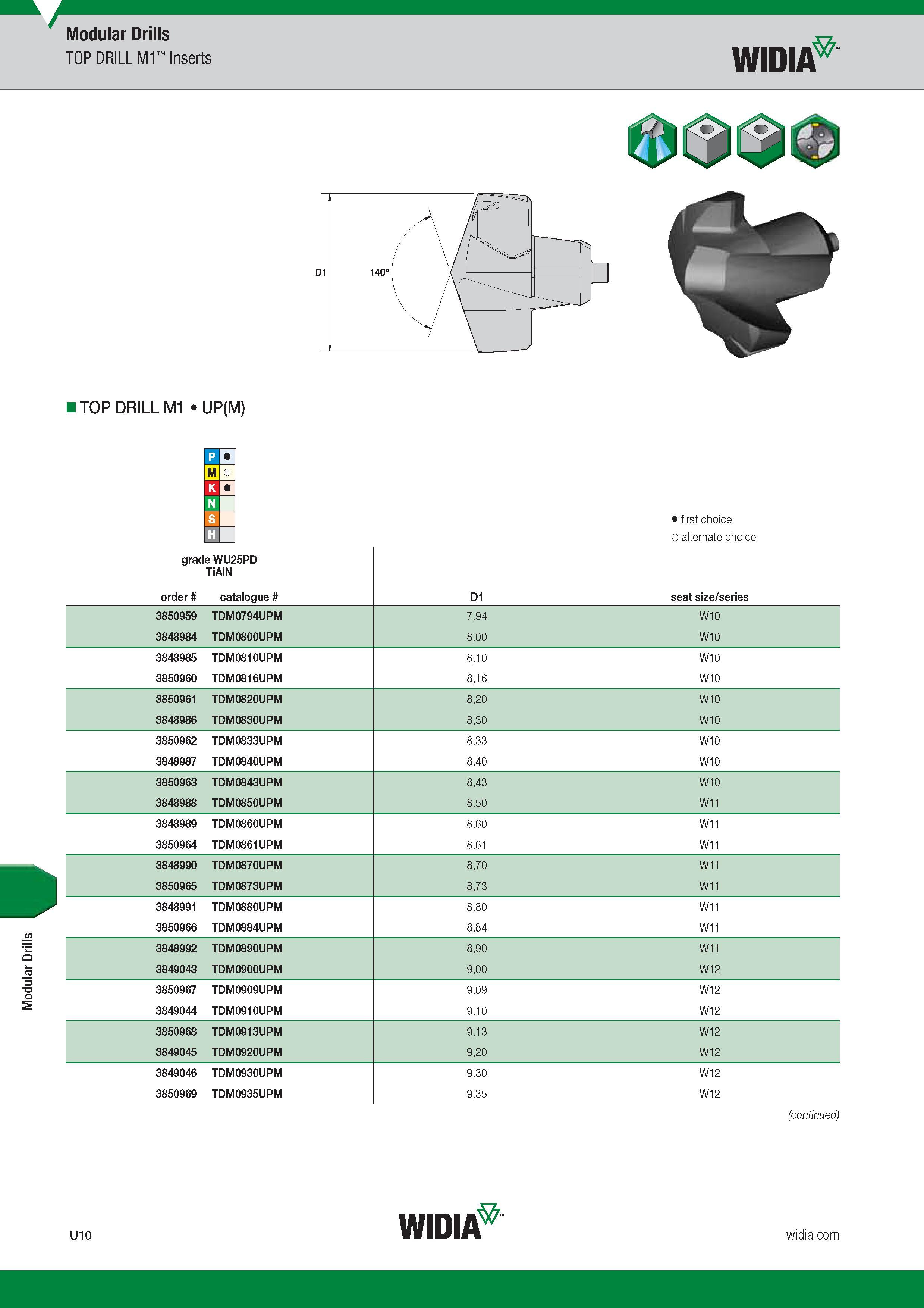 1530 Modular Drills Modular Drills TOP DRILL M1 Inserts Widia Лучший и альтернативный выбор First and alternate choice grade WU25PD TiAlN Номер по катал Каталог WIDIA 2017 Металлорежущий инструмент Стационарный и вращающийся для металлообрабатывающих станков и оборудования Стр. U10 ENG