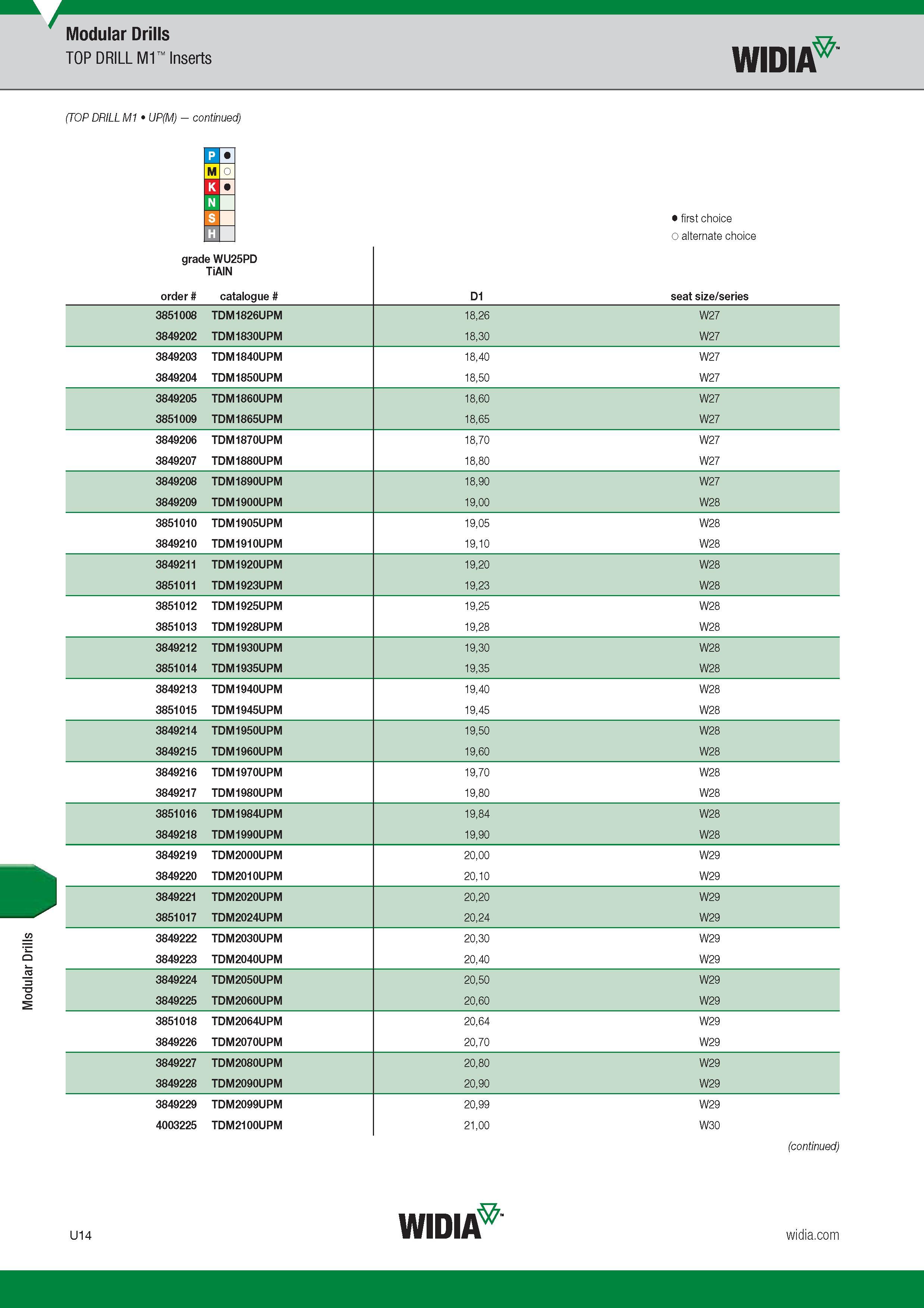 1534 Modular Drills Modular Drills TOP DRILL M1 Inserts Widia (TOP DRILL M1 UP(M) - ) Лучший и альтернативный выбор First and alternate choice grade WU2 Каталог WIDIA 2017 Металлорежущий инструмент Стационарный и вращающийся для металлообрабатывающих станков и оборудования Стр. U14 ENG