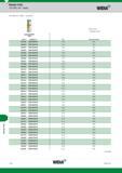 1534 Modular Drills Modular Drills TOP DRILL M1 Inserts Widia (TOP DRILL M1 UP(M) - ) Лучший и альтернативный выбор First and alternate choice grade WU2 Каталог WIDIA 2017 Металлорежущий инструмент Стационарный и вращающийся для металлообрабатывающих станков и оборудования Стр. U14 ENG