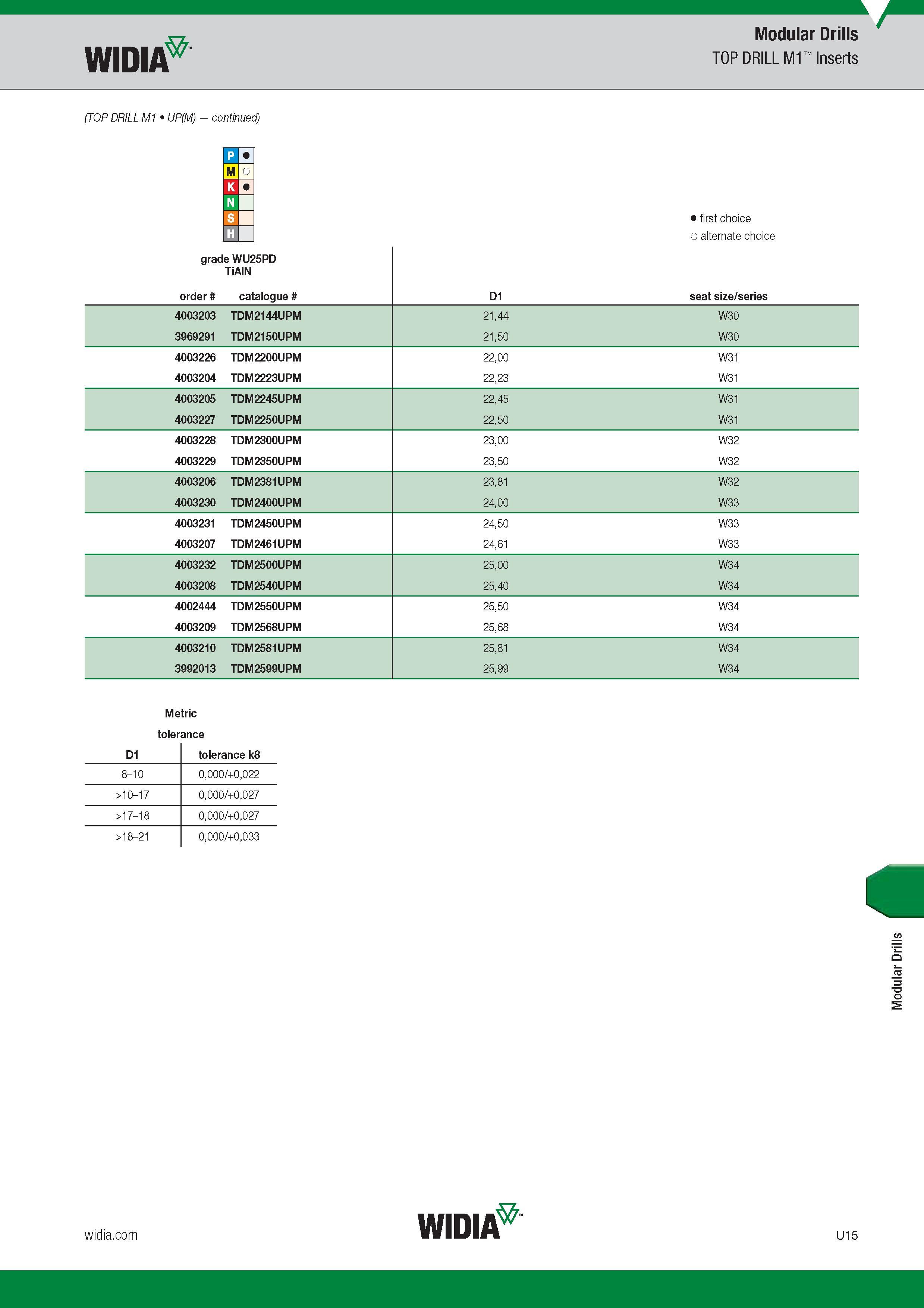 1535 Widia (TOP DRILL M1 UP(M) - ) Modular Drills TOP DRILL M1 Inserts Лучший и альтернативный выбор First and alternate choice grade WU25PD TiAlN Номер Каталог WIDIA 2017 Металлорежущий инструмент Стационарный и вращающийся для металлообрабатывающих станков и оборудования Стр. U15 ENG