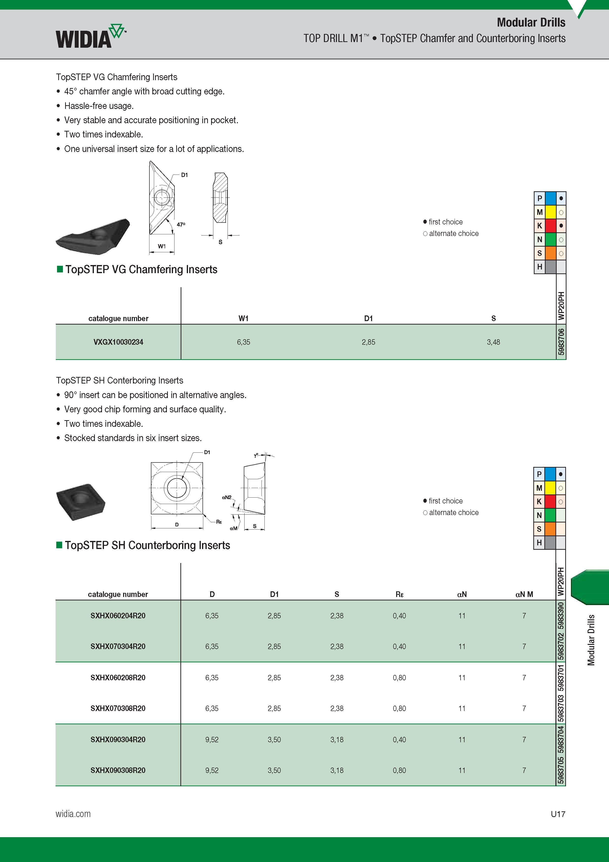 1537 Modular Drills Widia TOP DRILL M1 TopSTEP Chamfer and Counterboring Inserts TopSTEP VG Chamfering Inserts 45° chamfer angle with broad cutting edge Каталог WIDIA 2017 Металлорежущий инструмент Стационарный и вращающийся для металлообрабатывающих станков и оборудования Стр. U17 ENG