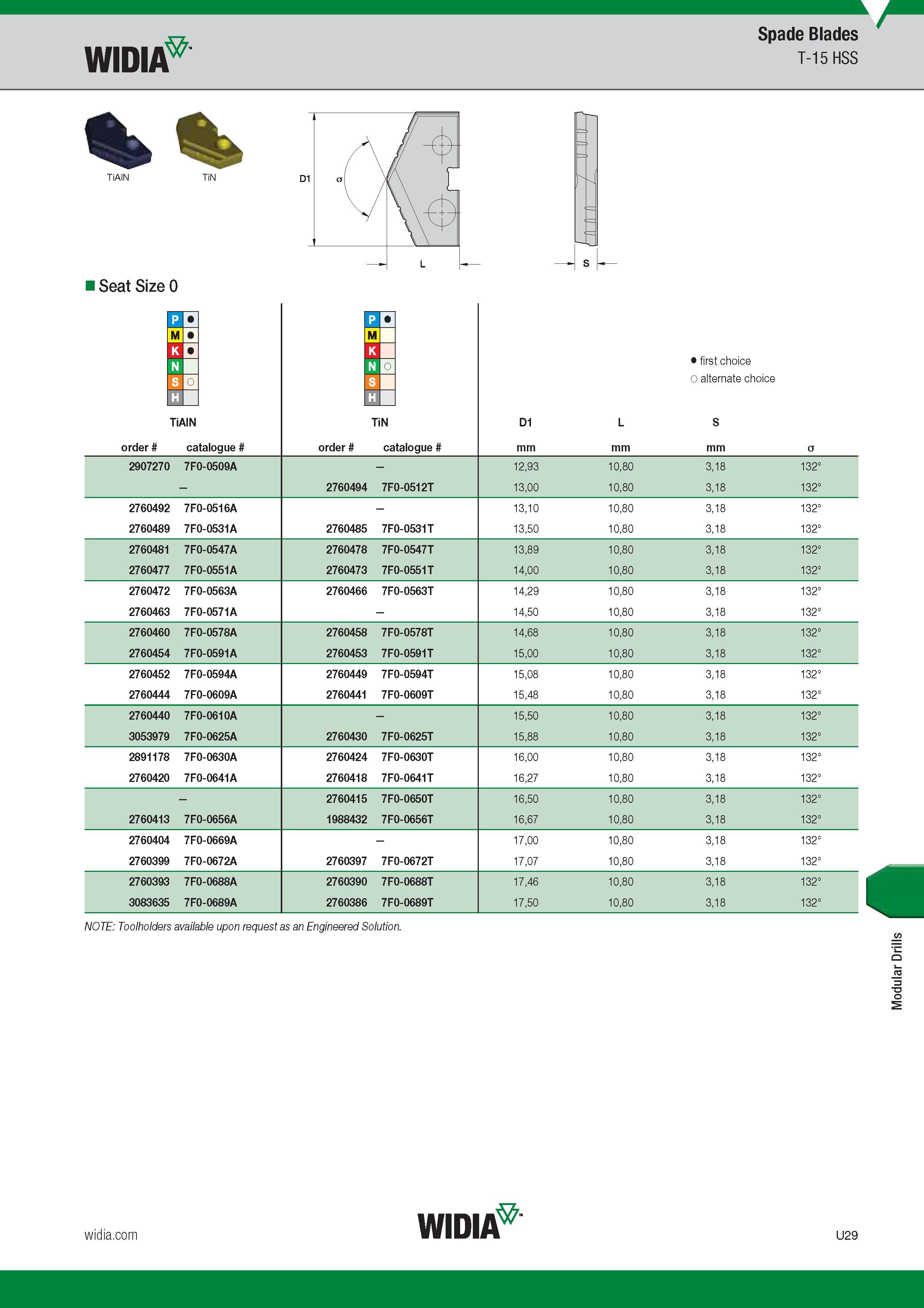 1549 Spade Blades Widia T-15 HSS Seat Size 0 TiAIN Номер по каталогу Обозначение инструмента по производителю Order Catalogue TiN Номер по каталогу Обоз Каталог WIDIA 2017 Металлорежущий инструмент Стационарный и вращающийся для металлообрабатывающих станков и оборудования Стр. U29 ENG