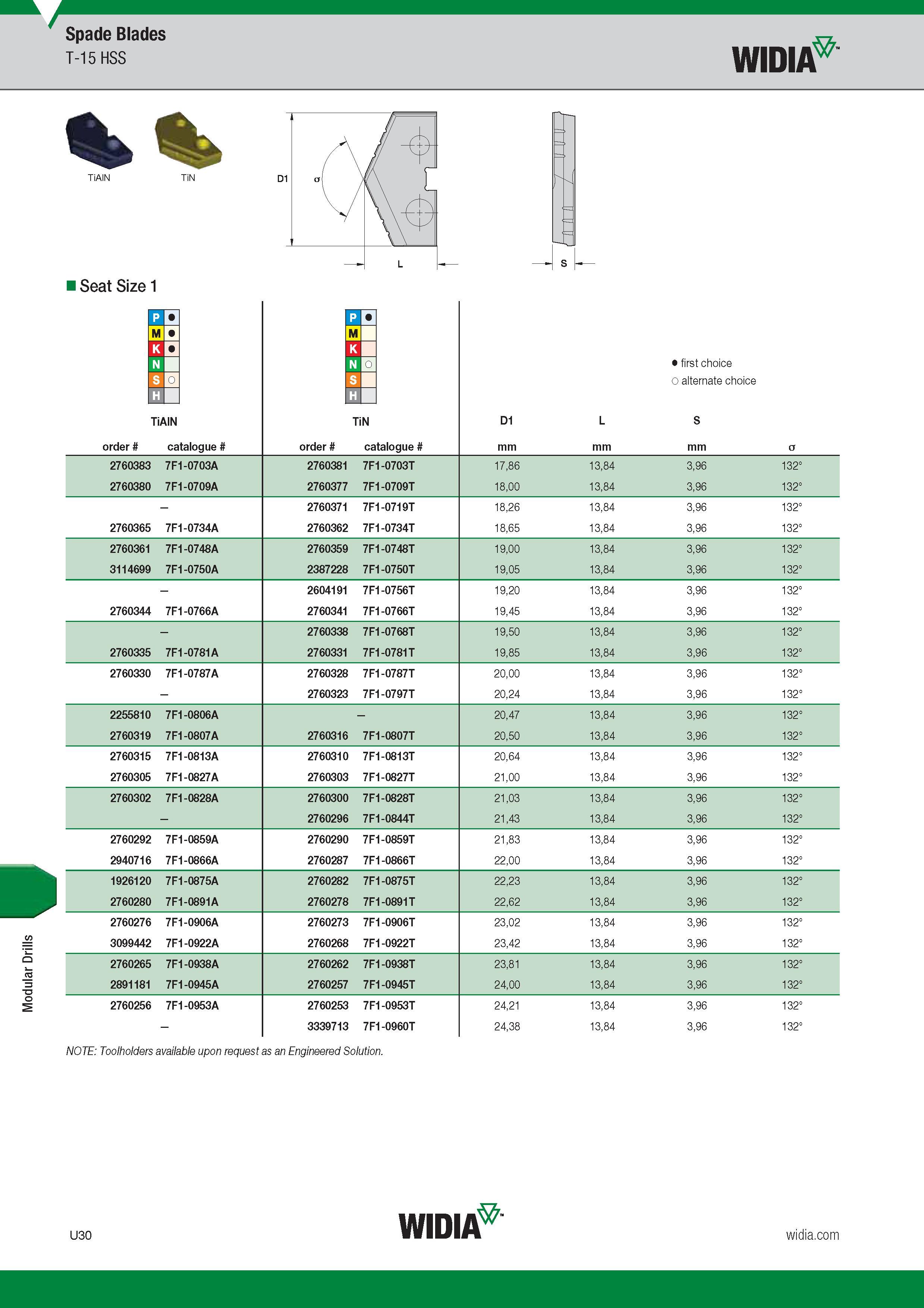 1550 Modular Drills Spade Blades T-15 HSS Widia Seat Size 1 TiAlN Номер по каталогу Обозначение инструмента по производителю Order Catalogue order TiN c Каталог WIDIA 2017 Металлорежущий инструмент Стационарный и вращающийся для металлообрабатывающих станков и оборудования Стр. U30 ENG