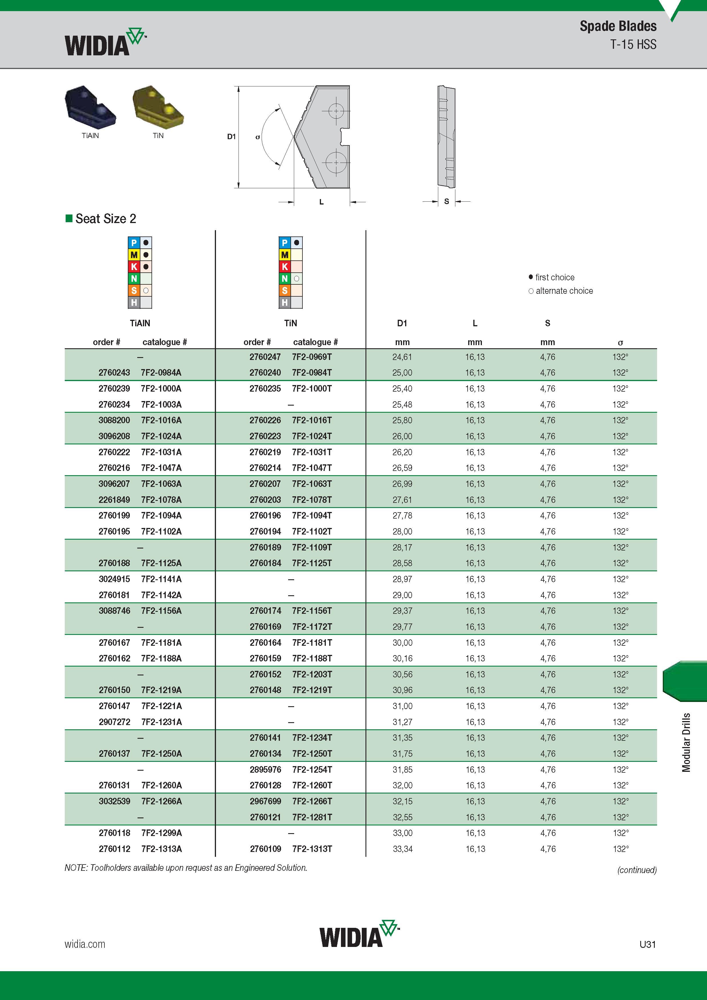 1551 Spade Blades Widia T-15 HSS Seat Size 2 TiAlN Номер по каталогу Обозначение инструмента по производителю Order Catalogue order TiN catalogue D1 mm Каталог WIDIA 2017 Металлорежущий инструмент Стационарный и вращающийся для металлообрабатывающих станков и оборудования Стр. U31 ENG
