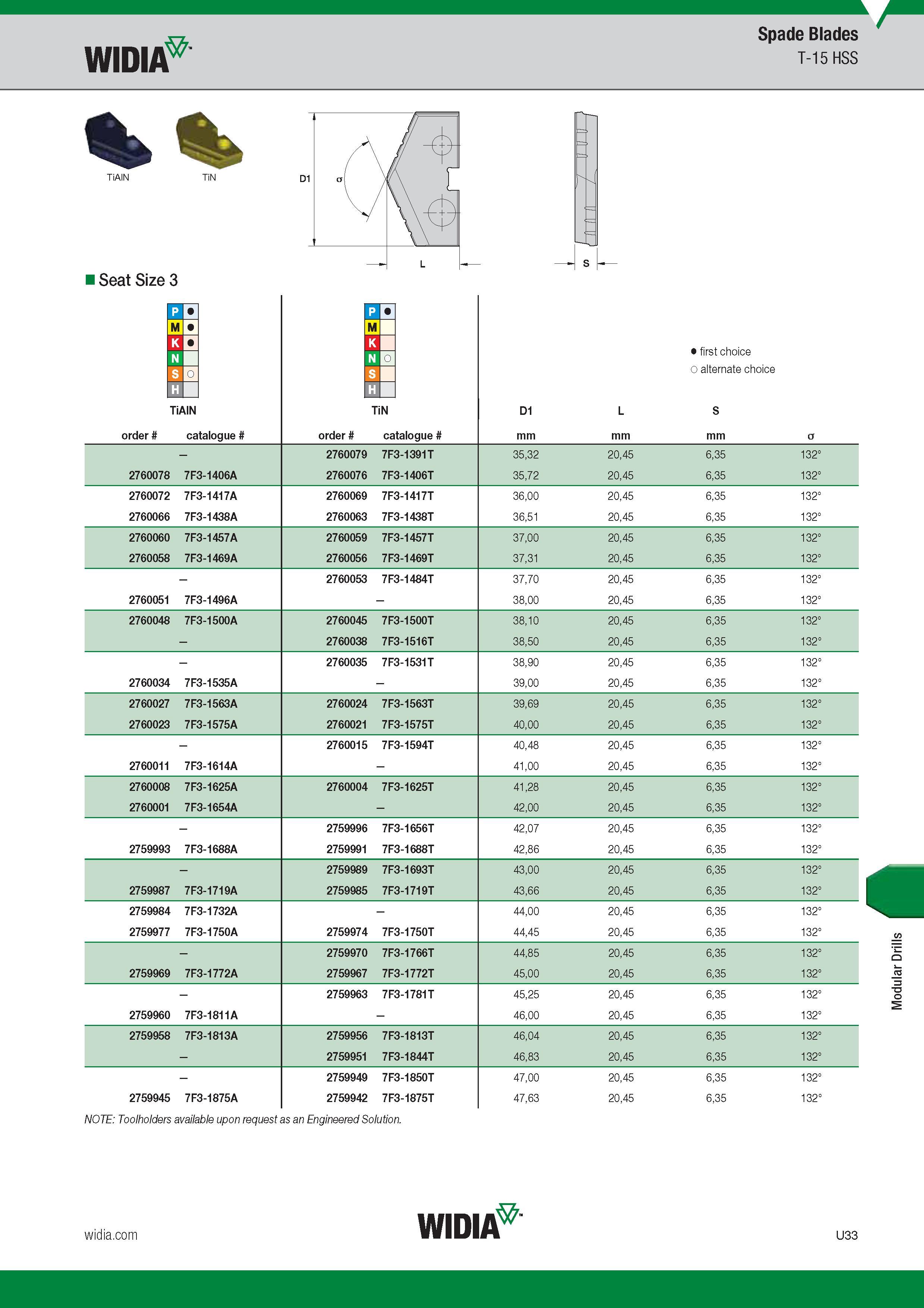 1553 Spade Blades Widia T-15 HSS Seat Size 3 TiAlN Номер по каталогу Обозначение инструмента по производителю Order Catalogue order TiN catalogue - 2760 Каталог WIDIA 2017 Металлорежущий инструмент Стационарный и вращающийся для металлообрабатывающих станков и оборудования Стр. U33 ENG