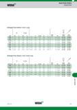 1561 Spade Blade Holders Widia Straight Shank Straight Flute Holders Inch Long long D1 mm in D1 max mm in L L1 L4 max LS D seat size CS insert screw Tor Каталог WIDIA 2017 Металлорежущий инструмент Стационарный и вращающийся для металлообрабатывающих станков и оборудования Стр. U41 ENG