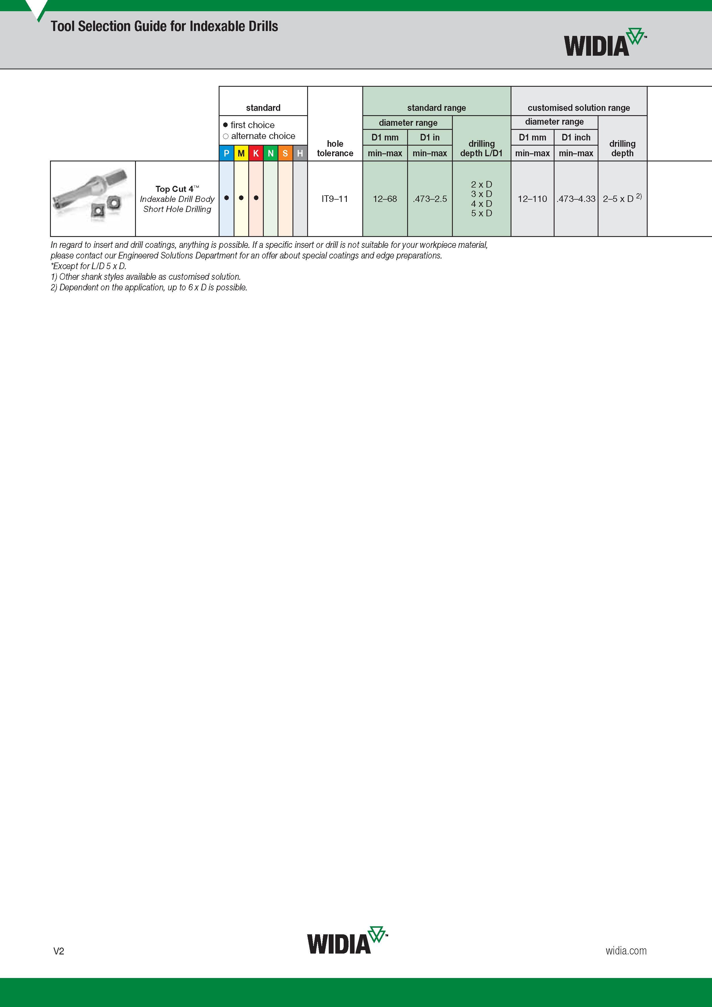 1570 Tool Selection Guide for Indexable Drills Widia Top Cut 4 Indexable Drill Body Short Hole Drilling standard hole tolerance standard range customise Каталог WIDIA 2017 Металлорежущий инструмент Стационарный и вращающийся для металлообрабатывающих станков и оборудования Стр. V2 ENG