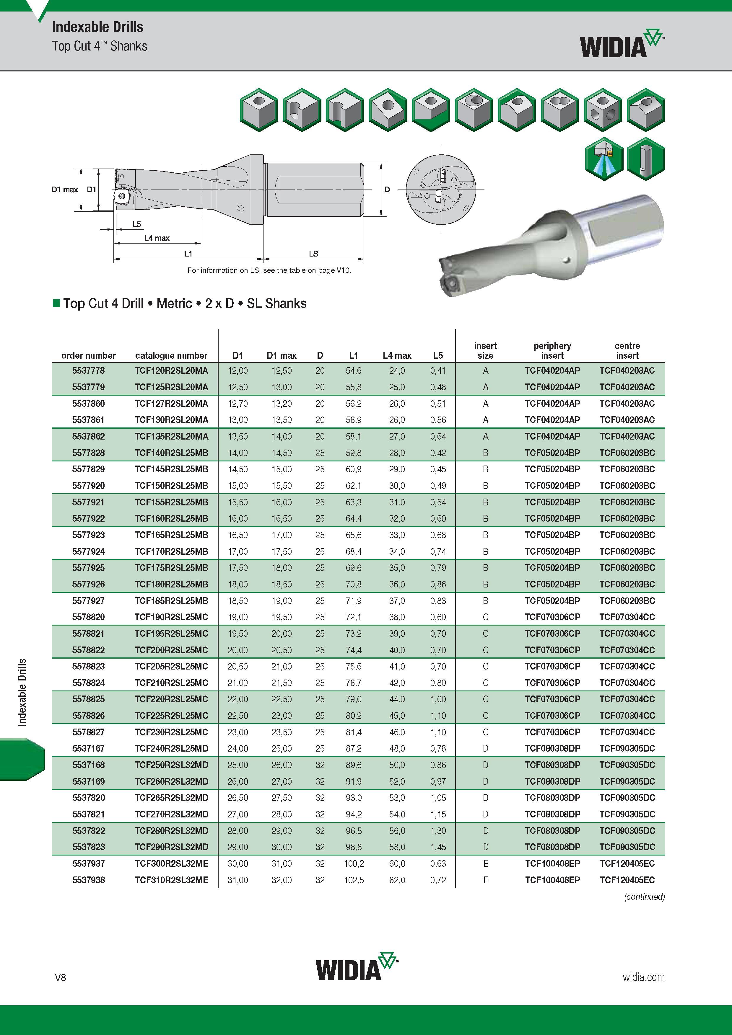 1576 Indexable Drills Top Cut 4 Shanks Widia D1 max For information on LS Top Cut 4 Drill Metric 2 x D SL Shanks Каталог WIDIA 2017 Металлорежущий инструмент Стационарный и вращающийся для металлообрабатывающих станков и оборудования Стр. V8 ENG