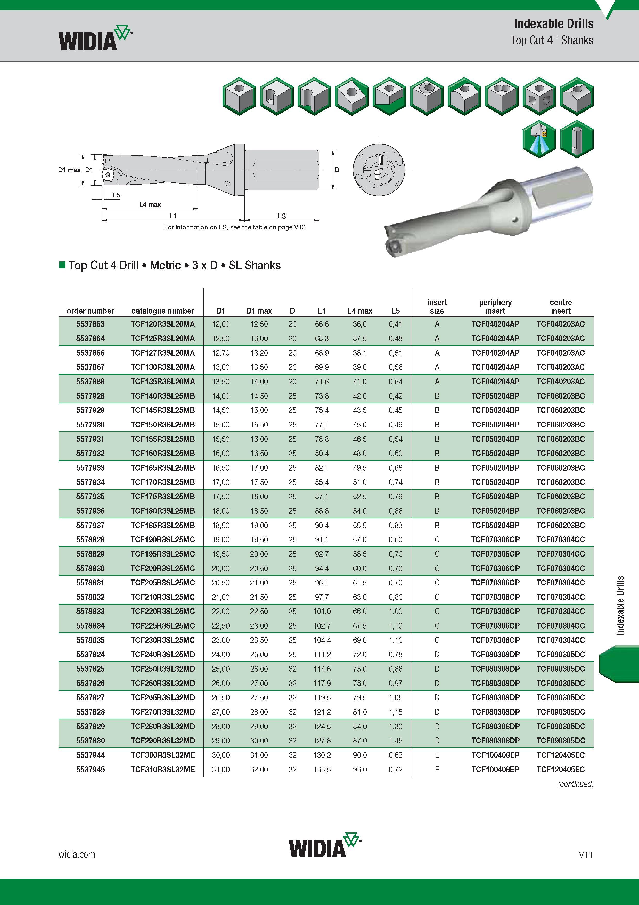 1579 Widia Indexable Drills Top Cut 4 Shanks D1 max Top Cut 4 Drill Metric 3 x D SL Shanks Indexable Drills Каталог WIDIA 2017 Металлорежущий инструмент Стационарный и вращающийся для металлообрабатывающих станков и оборудования Стр. V11 ENG