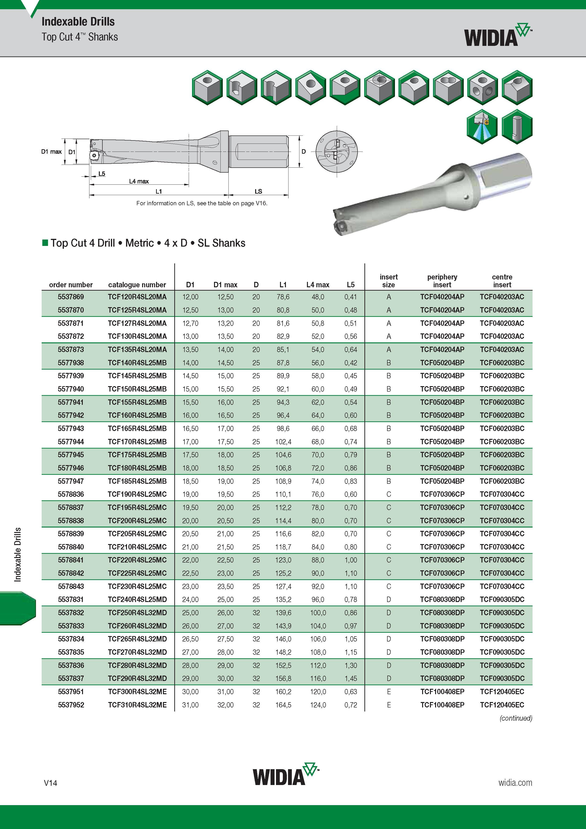 1582 Indexable Drills Top Cut 4 Shanks Widia D1 max Top Cut 4 Drill Metric 4 x D SL Shanks Каталог WIDIA 2017 Металлорежущий инструмент Стационарный и вращающийся для металлообрабатывающих станков и оборудования Стр. V14 ENG