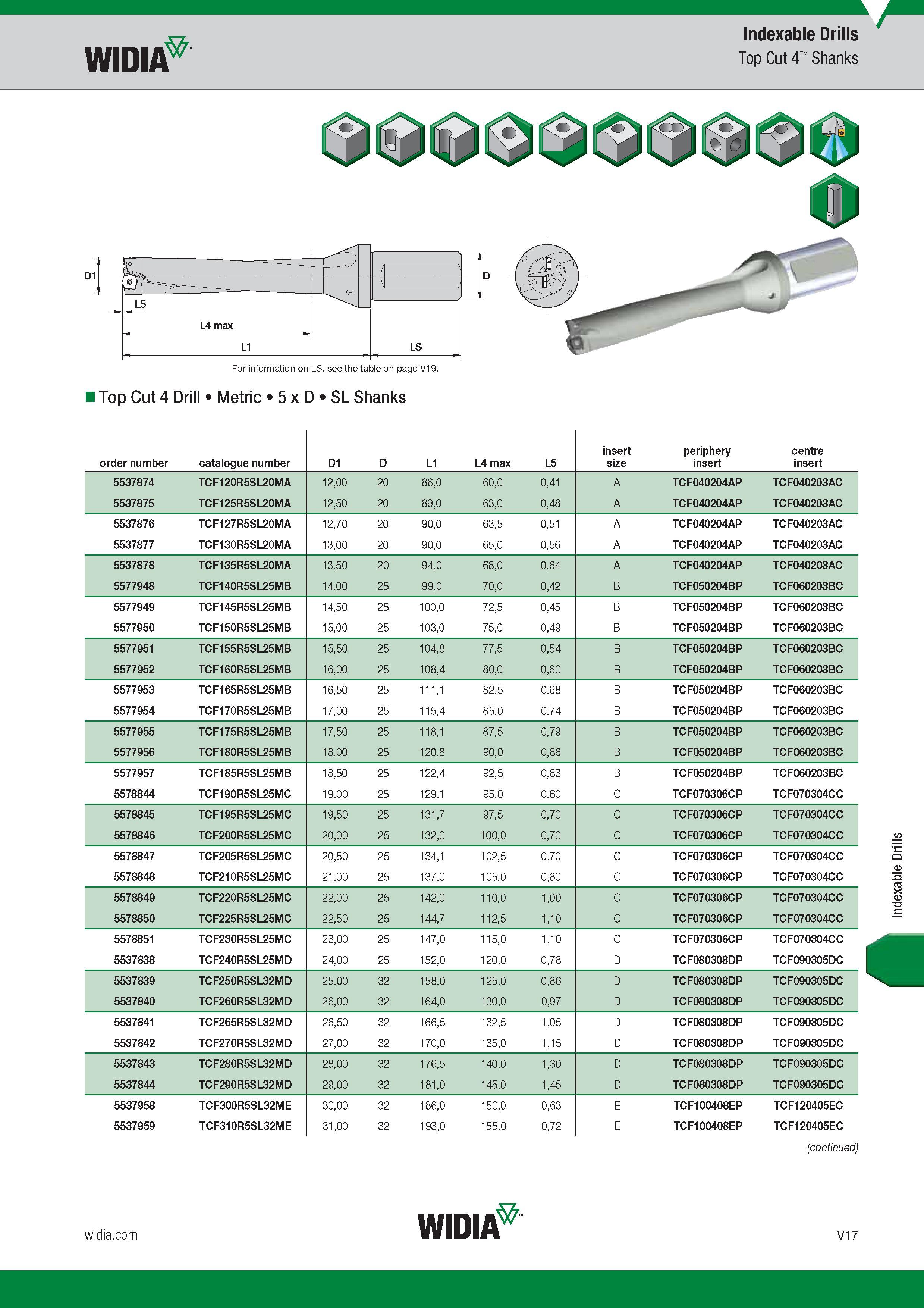 1585 Widia Indexable Drills Top Cut 4 Shanks Top Cut 4 Drill Metric 5 x D SL Shanks Indexable Drills Каталог WIDIA 2017 Металлорежущий инструмент Стационарный и вращающийся для металлообрабатывающих станков и оборудования Стр. V17 ENG