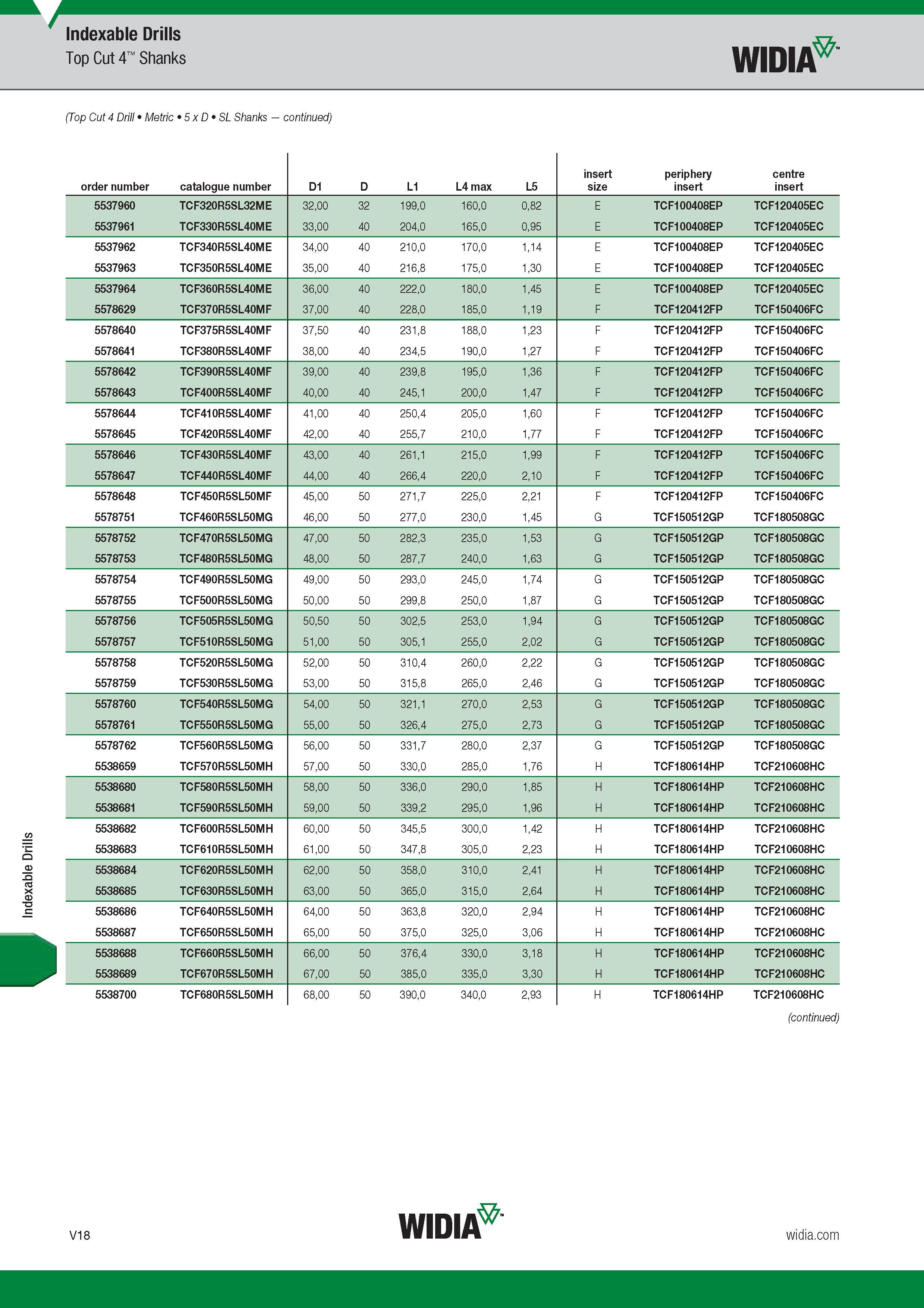 1586 Indexable Drills Top Cut 4 Shanks Widia (Top Cut 4 Drill Metric 5 x D SL Shanks ) Каталог WIDIA 2017 Металлорежущий инструмент Стационарный и вращающийся для металлообрабатывающих станков и оборудования Стр. V18 ENG