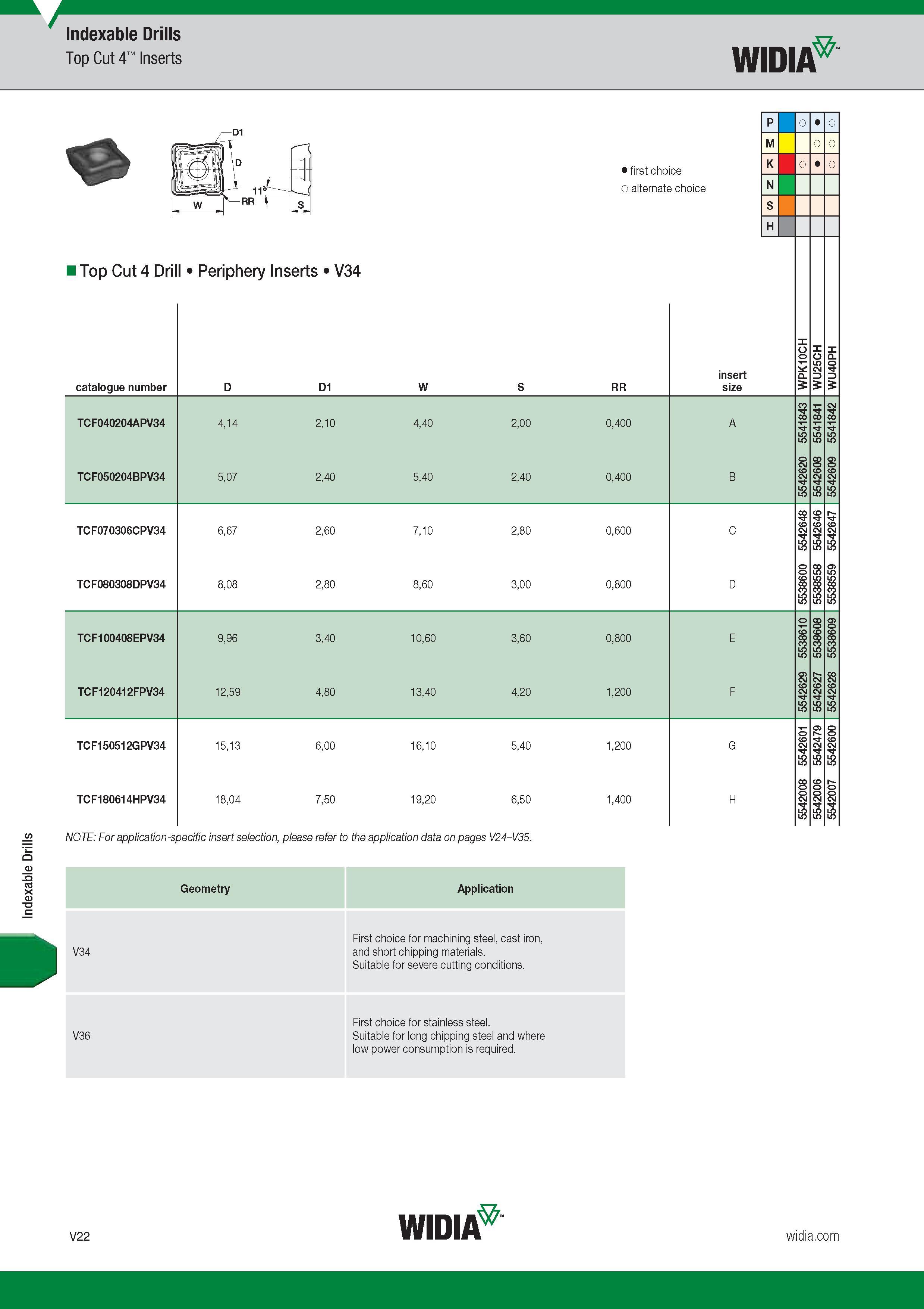 1590 Indexable Drills Top Cut 4 Inserts Widia D1 rn D II -A- 11 - L RR s Top Cut 4 Drill Periphery Inserts V34 Лучший и альтернативный выбор First and a Каталог WIDIA 2017 Металлорежущий инструмент Стационарный и вращающийся для металлообрабатывающих станков и оборудования Стр. V22 ENG
