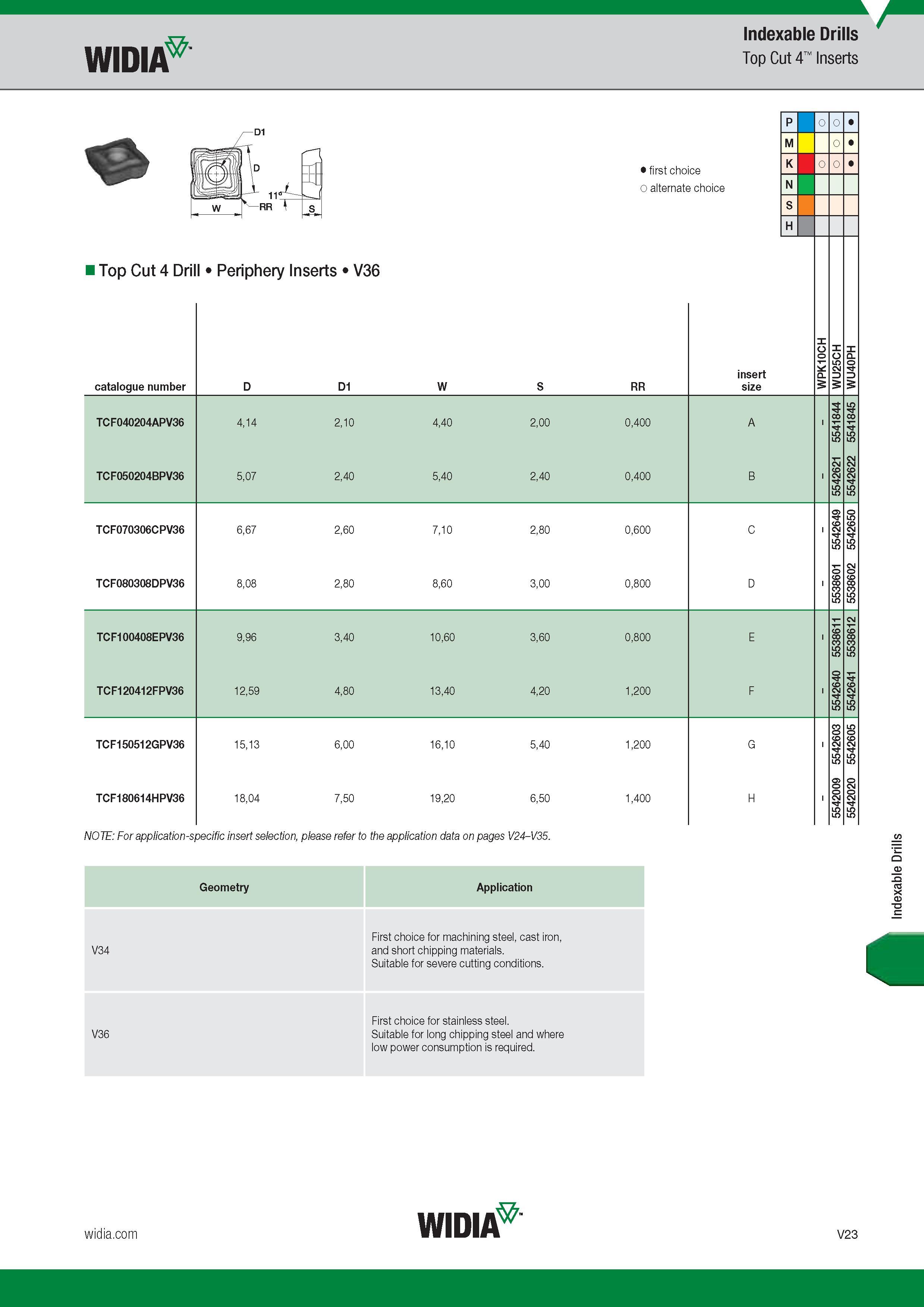 1591 Widia Indexable Drills Top Cut 4 Inserts Top Cut 4 Drill Periphery Inserts V36 Catalogue number Обозначение инструмента по каталогу D1 W Лучший и а Каталог WIDIA 2017 Металлорежущий инструмент Стационарный и вращающийся для металлообрабатывающих станков и оборудования Стр. V23 ENG