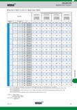 1593 Widia Top Cut 4 Steel 2 x D/3 x D Speed Chart Metric Indexable Drills Application Data Top Cut 4 Recommended Cutting Speed by Diameter (m/min) Inse Каталог WIDIA 2017 Металлорежущий инструмент Стационарный и вращающийся для металлообрабатывающих станков и оборудования Стр. V25 ENG
