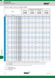 1594 Indexable Drills Application Data Top Cut 4 Widia Top Cut 4 Steel 2 x D/3 x D Feed Chart Metric Recommended Feed Rate by Diameter (mm/r) Insert Siz Каталог WIDIA 2017 Металлорежущий инструмент Стационарный и вращающийся для металлообрабатывающих станков и оборудования Стр. V26 ENG