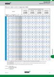 1595 Widia Top Cut 4 Steel 2 x D/3 x D Speed Chart Metric Indexable Drills Application Data Top Cut 4 Recommended Cutting Speed by Diameter (m/min) Inse Каталог WIDIA 2017 Металлорежущий инструмент Стационарный и вращающийся для металлообрабатывающих станков и оборудования Стр. V27 ENG
