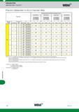 1596 Indexable Drills Application Data Top Cut 4 Widia Top Cut 4 Stainless Steel 2 x D/3 x D Feed Chart Metric Recommended Feed Rate by Diameter (mm/r) Каталог WIDIA 2017 Металлорежущий инструмент Стационарный и вращающийся для металлообрабатывающих станков и оборудования Стр. V28 ENG