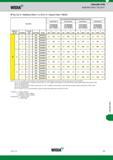 1597 Widia Top Cut 4 Stainless Steel 2 x D/3 x D Speed Chart Metric Indexable Drills Application Data Top Cut 4 Recommended Cutting Speed by Diameter (m Каталог WIDIA 2017 Металлорежущий инструмент Стационарный и вращающийся для металлообрабатывающих станков и оборудования Стр. V29 ENG