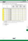 1599 Widia Top Cut 4 Stainless Steel 2 x D/3 x D Speed Chart Metric Indexable Drills Application Data Top Cut 4 Recommended Cutting Speed by Diameter (m Каталог WIDIA 2017 Металлорежущий инструмент Стационарный и вращающийся для металлообрабатывающих станков и оборудования Стр. V31 ENG