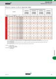 1601 Widia Indexable Drills Application Data Top Cut 4 Top Cut 4 Cast Iron 2 x D/3 x D Speed Chart Metric Top Cut 4 Группа обрабатываемого материала Mat Каталог WIDIA 2017 Металлорежущий инструмент Стационарный и вращающийся для металлообрабатывающих станков и оборудования Стр. V33 ENG