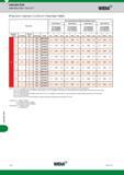 1602 Indexable Drills Application Data Top Cut 4 Widia Top Cut 4 Cast Iron 2 x D/3 x D Feed Chart Metric Top Cut 4 Группа обрабатываемого материала Mate Каталог WIDIA 2017 Металлорежущий инструмент Стационарный и вращающийся для металлообрабатывающих станков и оборудования Стр. V34 ENG