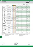 1616 Hole Finishing Hole Finishing Tool Selection Guide Widia Лучший и альтернативный выбор First and alternate choice standard diameter engineered solu Каталог WIDIA 2017 Металлорежущий инструмент Стационарный и вращающийся для металлообрабатывающих станков и оборудования Стр. W4 ENG