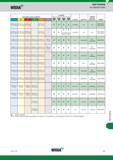 1617 Hole Finishing Widia Tool Selection Guide achievable surface quality Ra capability cost/part cycle time required operator experience page(s) 9 P M Каталог WIDIA 2017 Металлорежущий инструмент Стационарный и вращающийся для металлообрабатывающих станков и оборудования Стр. W5 ENG
