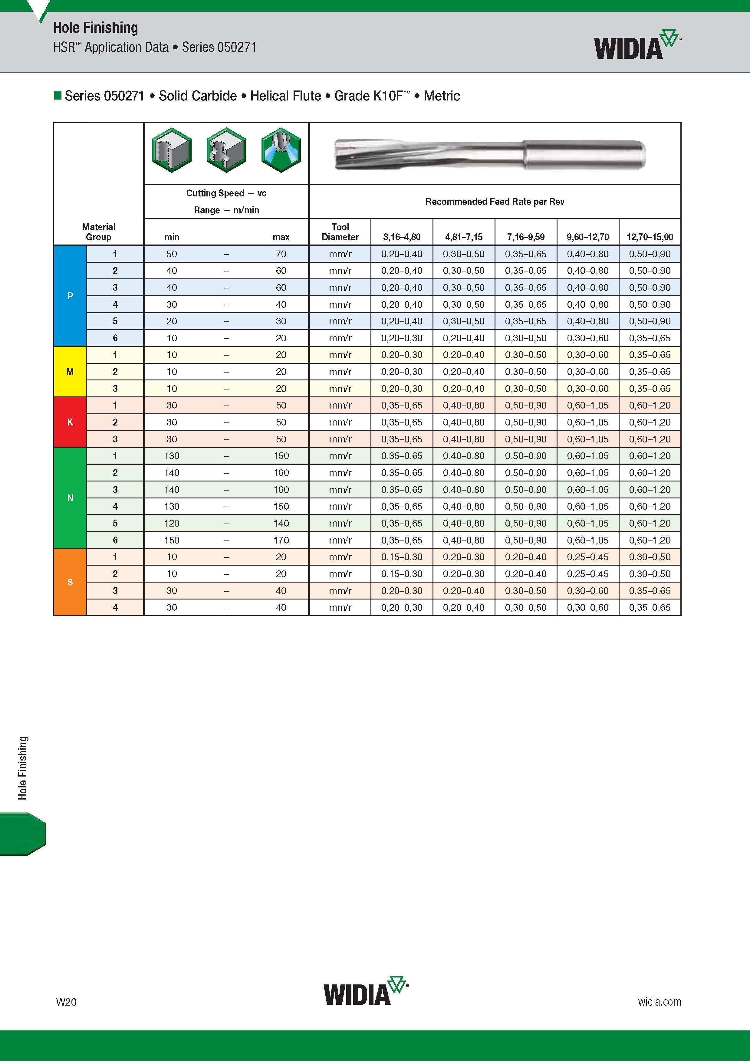 1632 Hole Finishing Hole Finishing HSR Application Data Series 050271 Widia Series 050271 Solid Carbide Helical Flute Grade K10F Metric Группа обрабатыв Каталог WIDIA 2017 Металлорежущий инструмент Стационарный и вращающийся для металлообрабатывающих станков и оборудования Стр. W20 ENG