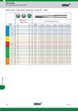 1632 Hole Finishing Hole Finishing HSR Application Data Series 050271 Widia Series 050271 Solid Carbide Helical Flute Grade K10F Metric Группа обрабатыв Каталог WIDIA 2017 Металлорежущий инструмент Стационарный и вращающийся для металлообрабатывающих станков и оборудования Стр. W20 ENG