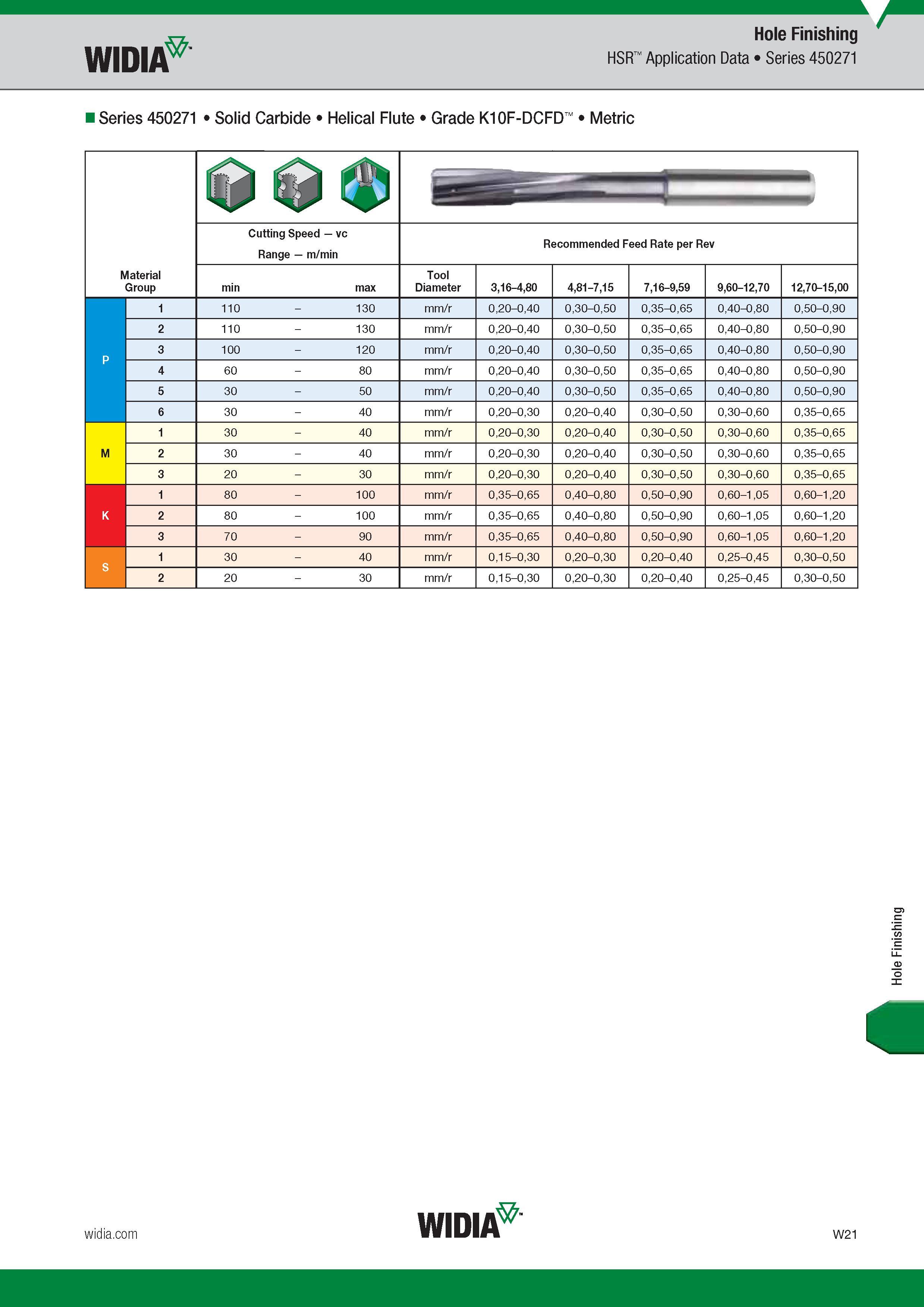 1633 Widia Hole Finishing HSR Application Data Series 450271 Series 450271 Solid Carbide Helical Flute Grade K10F-DCFD Metric Группа обрабатываемого мат Каталог WIDIA 2017 Металлорежущий инструмент Стационарный и вращающийся для металлообрабатывающих станков и оборудования Стр. W21 ENG