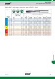 1633 Widia Hole Finishing HSR Application Data Series 450271 Series 450271 Solid Carbide Helical Flute Grade K10F-DCFD Metric Группа обрабатываемого мат Каталог WIDIA 2017 Металлорежущий инструмент Стационарный и вращающийся для металлообрабатывающих станков и оборудования Стр. W21 ENG