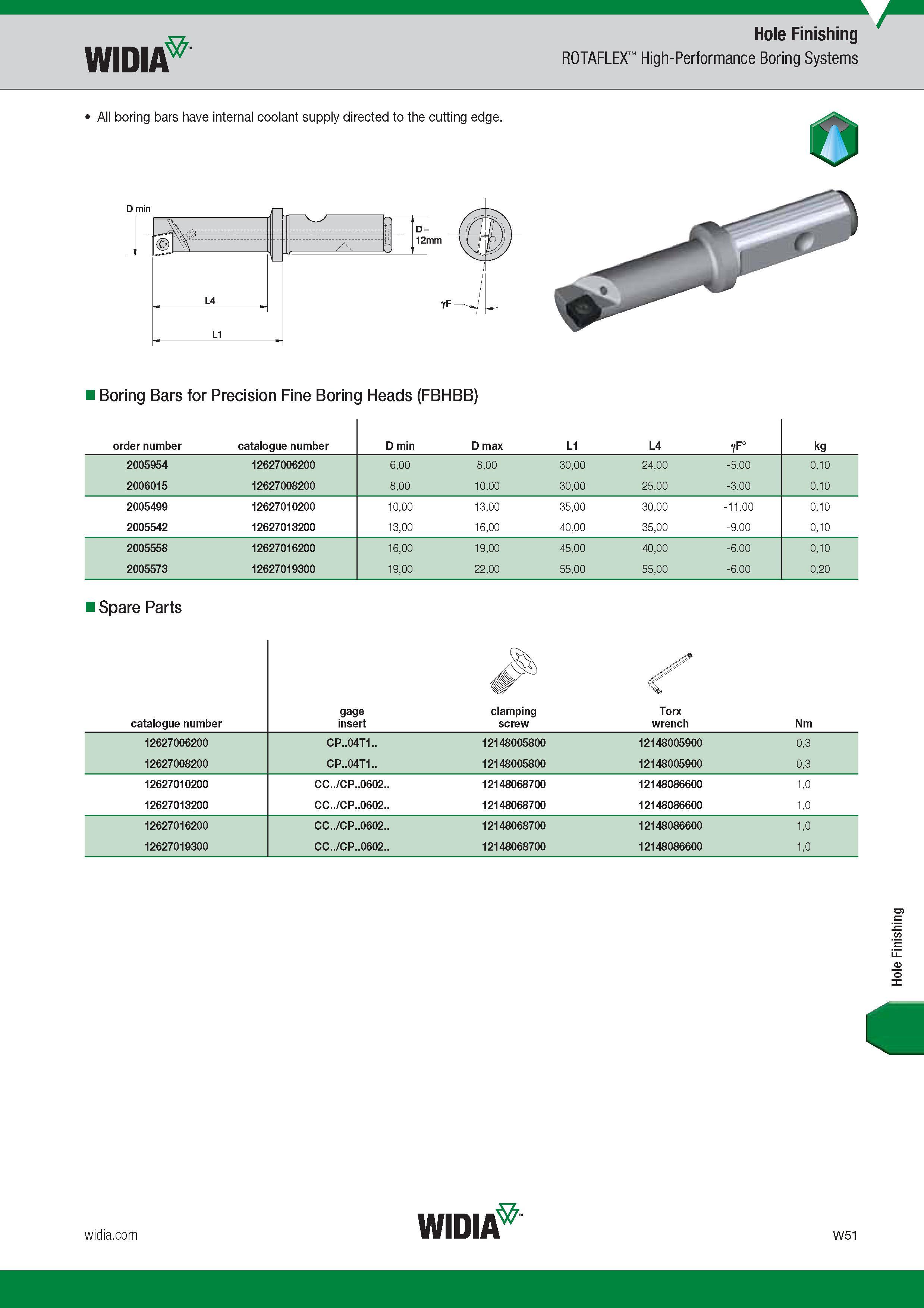 1663 Hole Finishing ROTAFLEX High-Performance Boring Systems All boring bars have internal coolant supply directed to the cutting edge D min L1 Boring B Каталог WIDIA 2017 Металлорежущий инструмент Стационарный и вращающийся для металлообрабатывающих станков и оборудования Стр. W51 ENG
