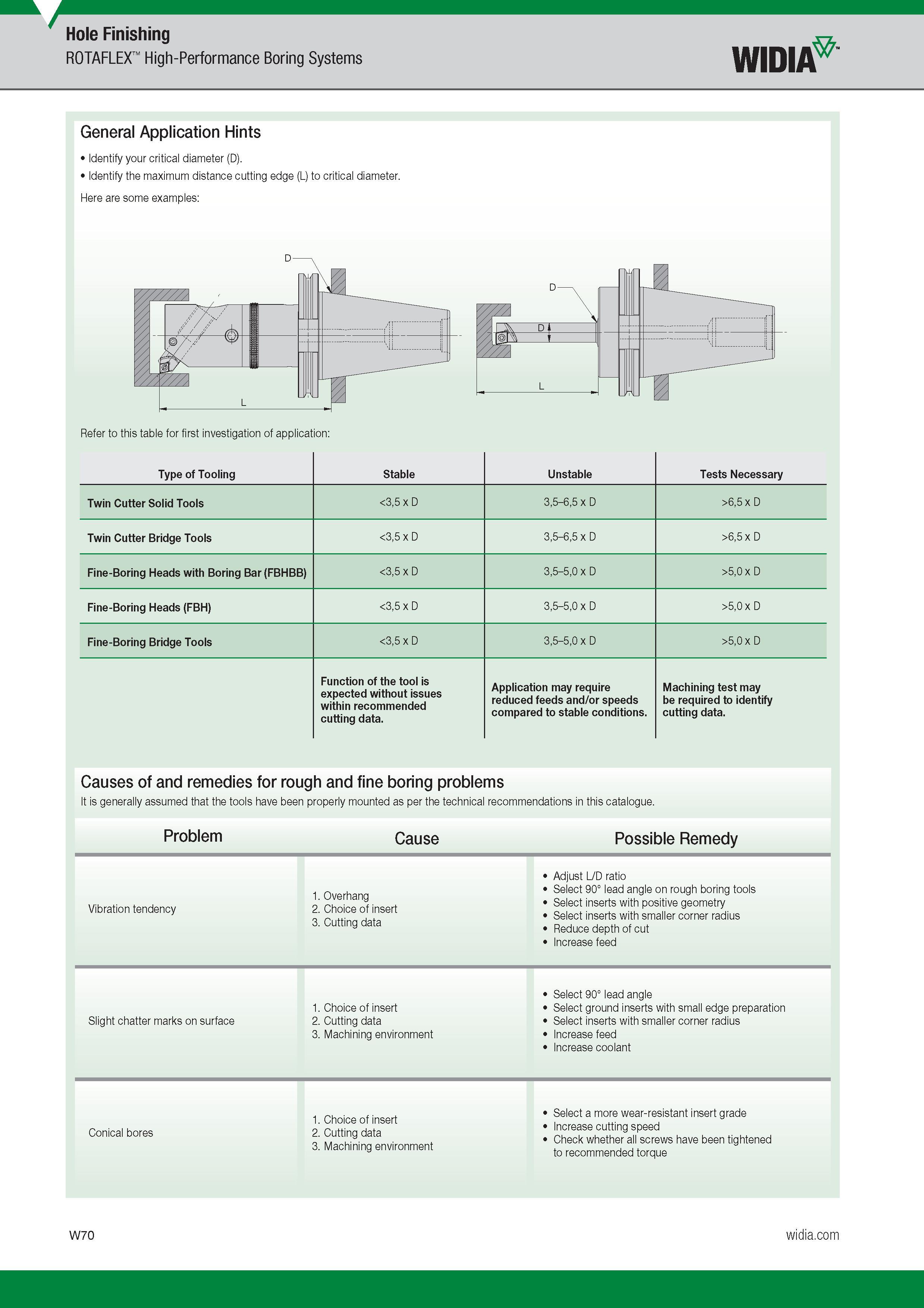 1682 Hole Finishing ROTAFLEX High-Performance Boring Systems Widia General Application Hints Identify your critical diameter (D) Identify the maximum di Каталог WIDIA 2017 Металлорежущий инструмент Стационарный и вращающийся для металлообрабатывающих станков и оборудования Стр. W70 ENG