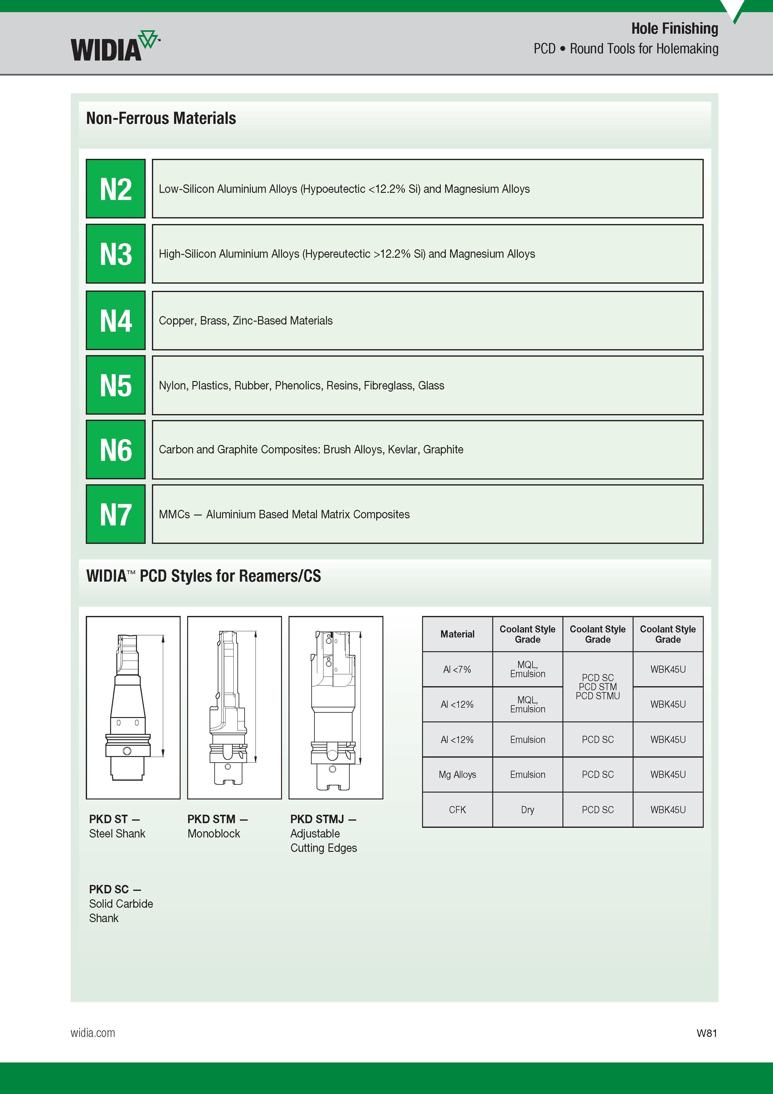 1693 Hole Finishing Widia PCD Round Tools for Holemaking Non-Ferrous Materials Widia PCD Styles for Reamers/CS PKD ST - PKD STM - PKD STMJ - Steel Shank Каталог WIDIA 2017 Металлорежущий инструмент Стационарный и вращающийся для металлообрабатывающих станков и оборудования Стр. W81 ENG